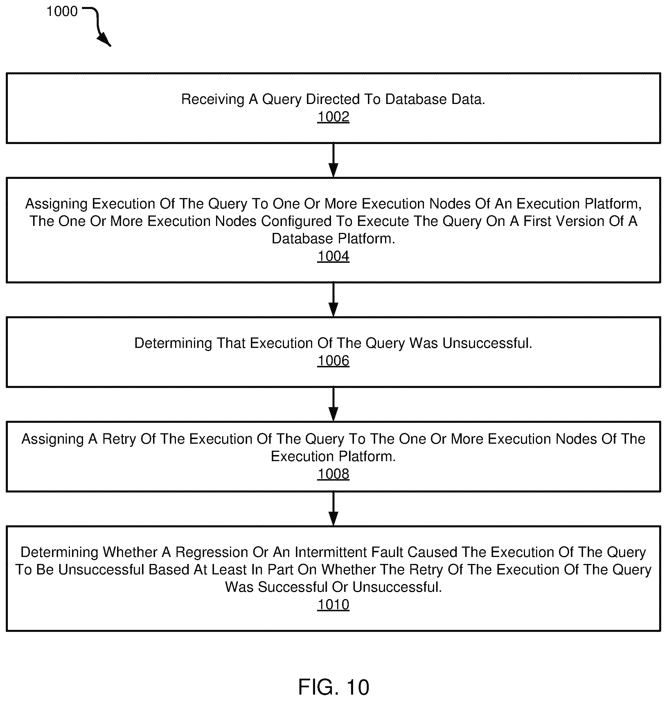Patent US12314247 Figure 10 – Identifying software regressions based on query retry attempts in a database environment