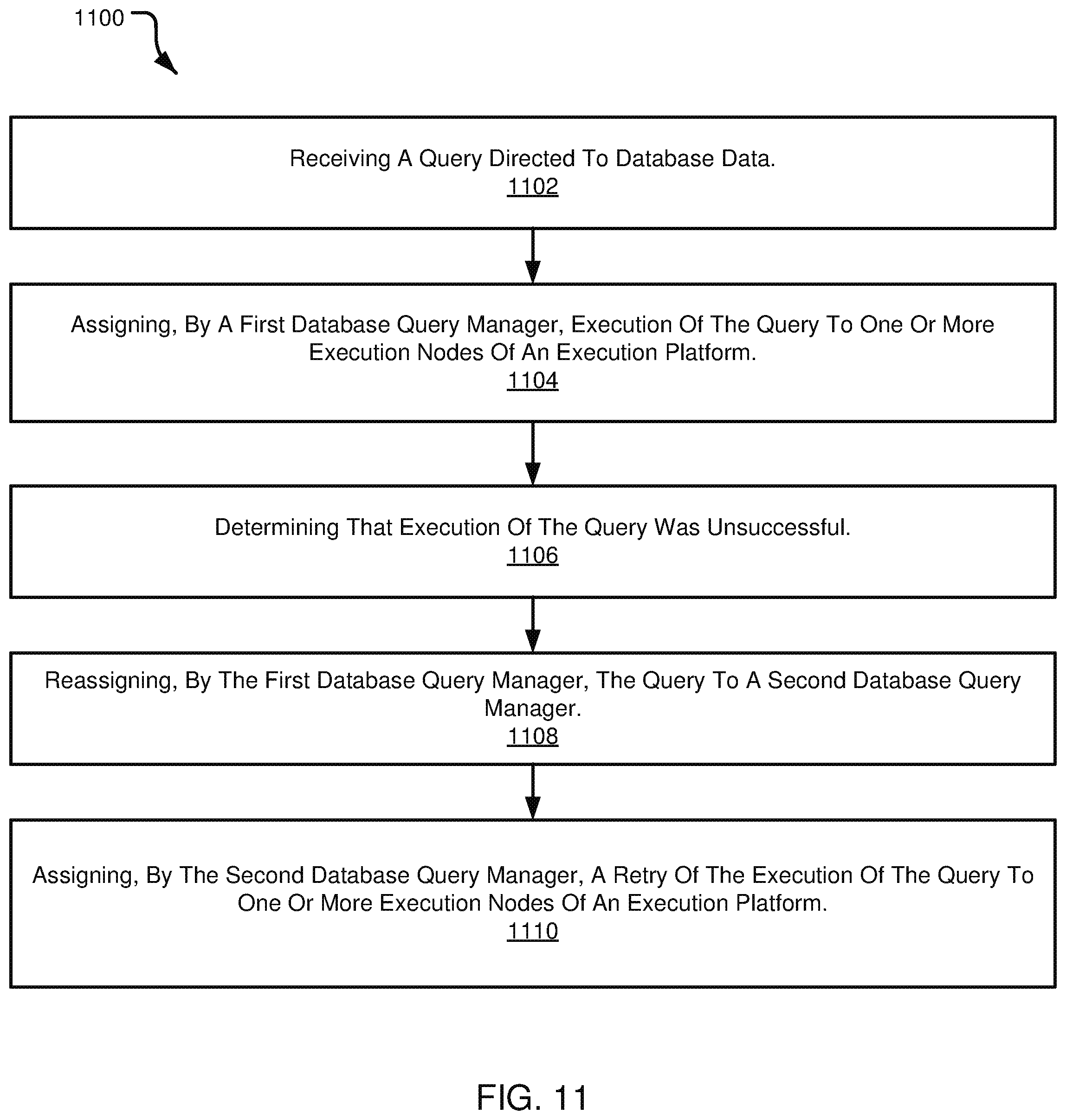 Patent US12314247 Figure 11 – Identifying software regressions based on query retry attempts in a database environment