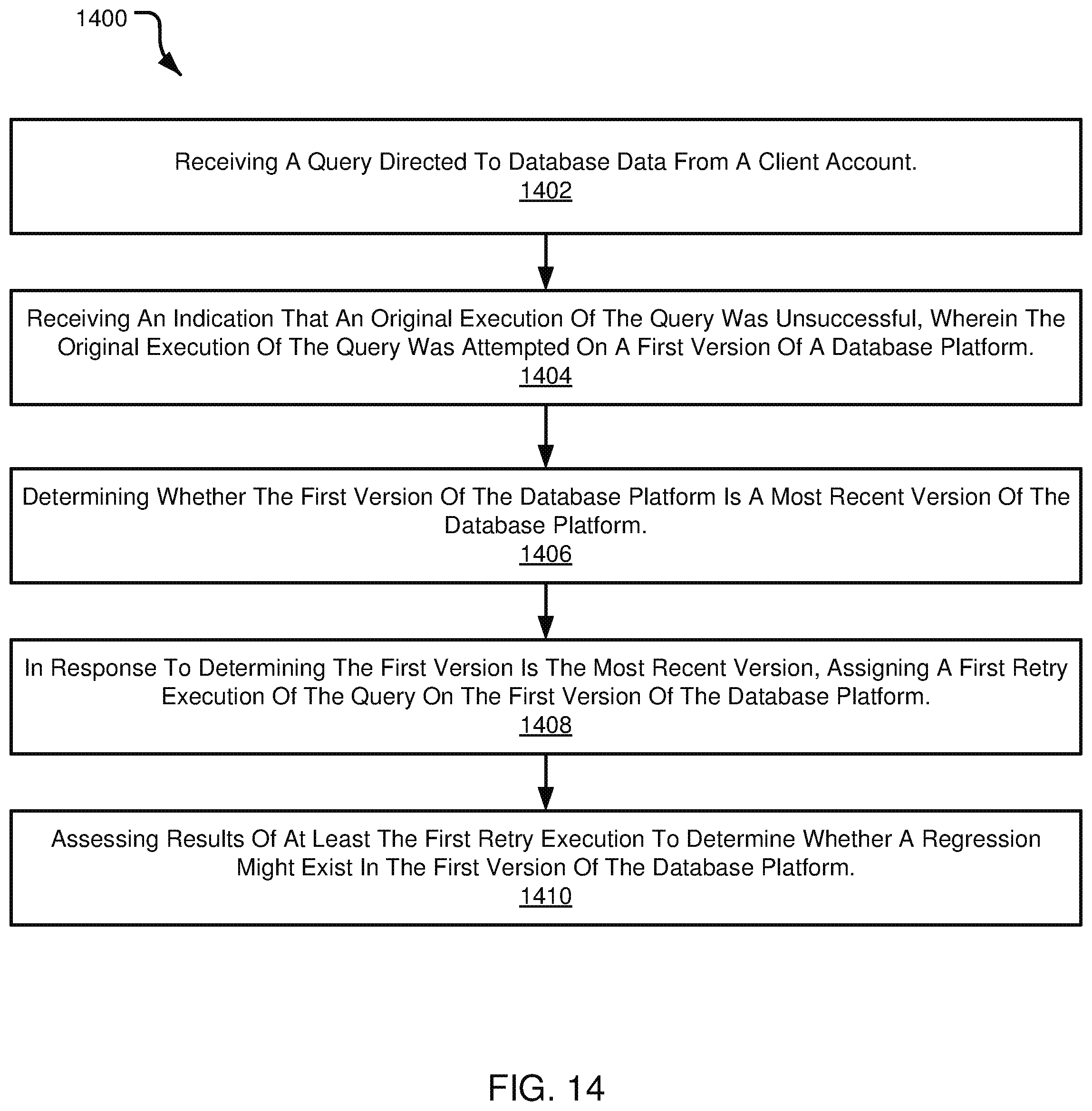 Patent US12314247 Figure 14 – Identifying software regressions based on query retry attempts in a database environment