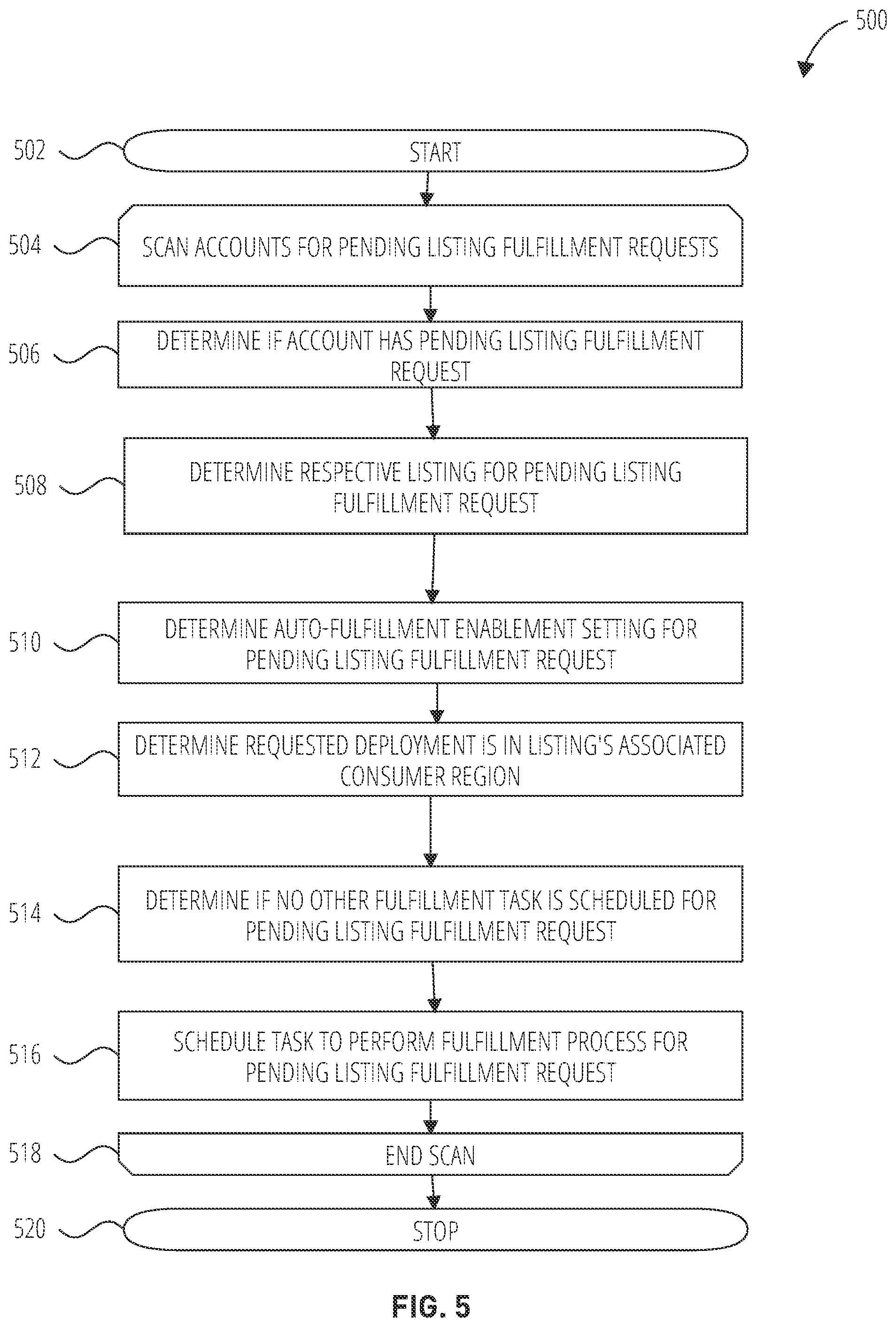 Patent US12314248 Figure 5 – Background job based refresh fulfillment