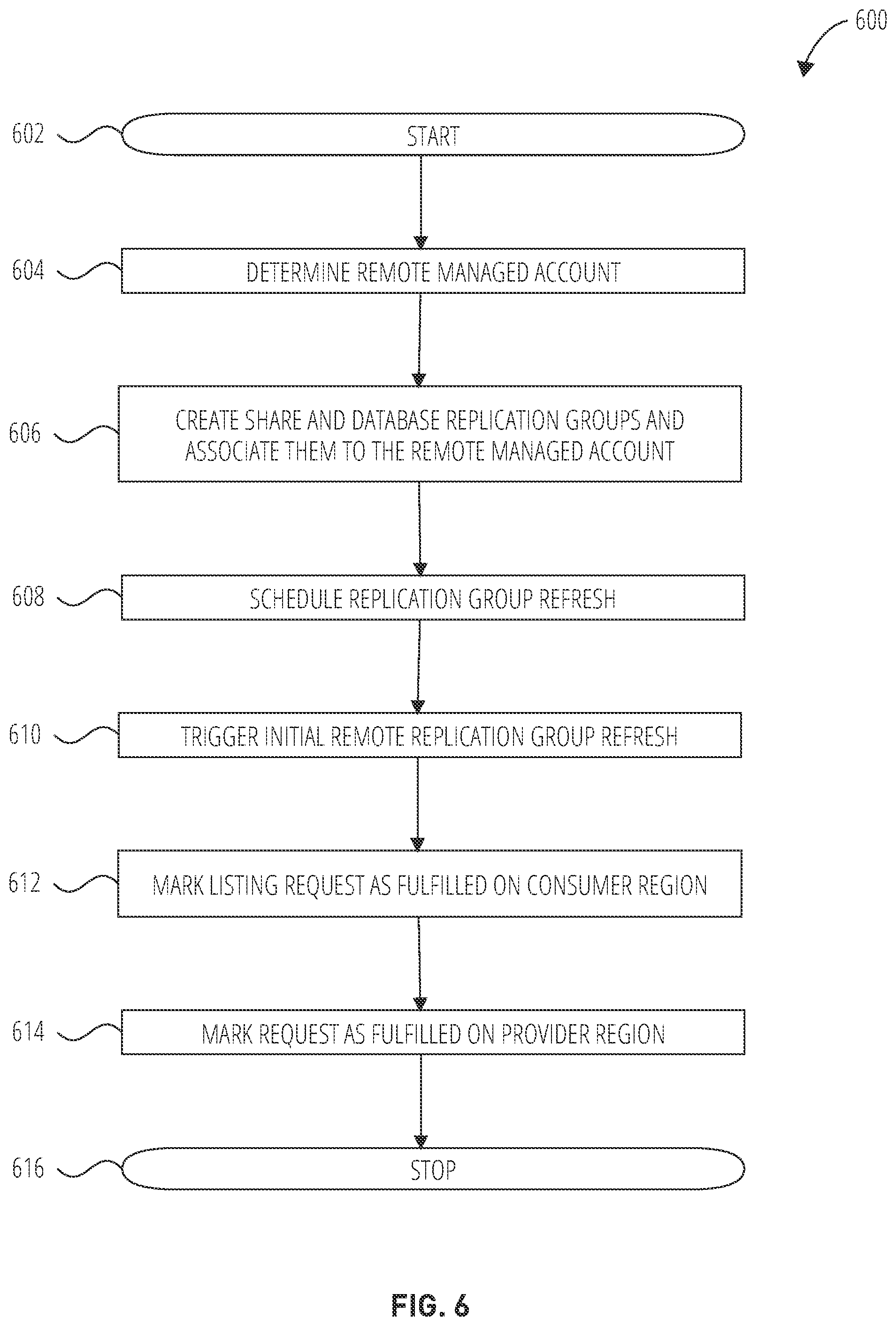 Patent US12314248 Figure 6 – Background job based refresh fulfillment