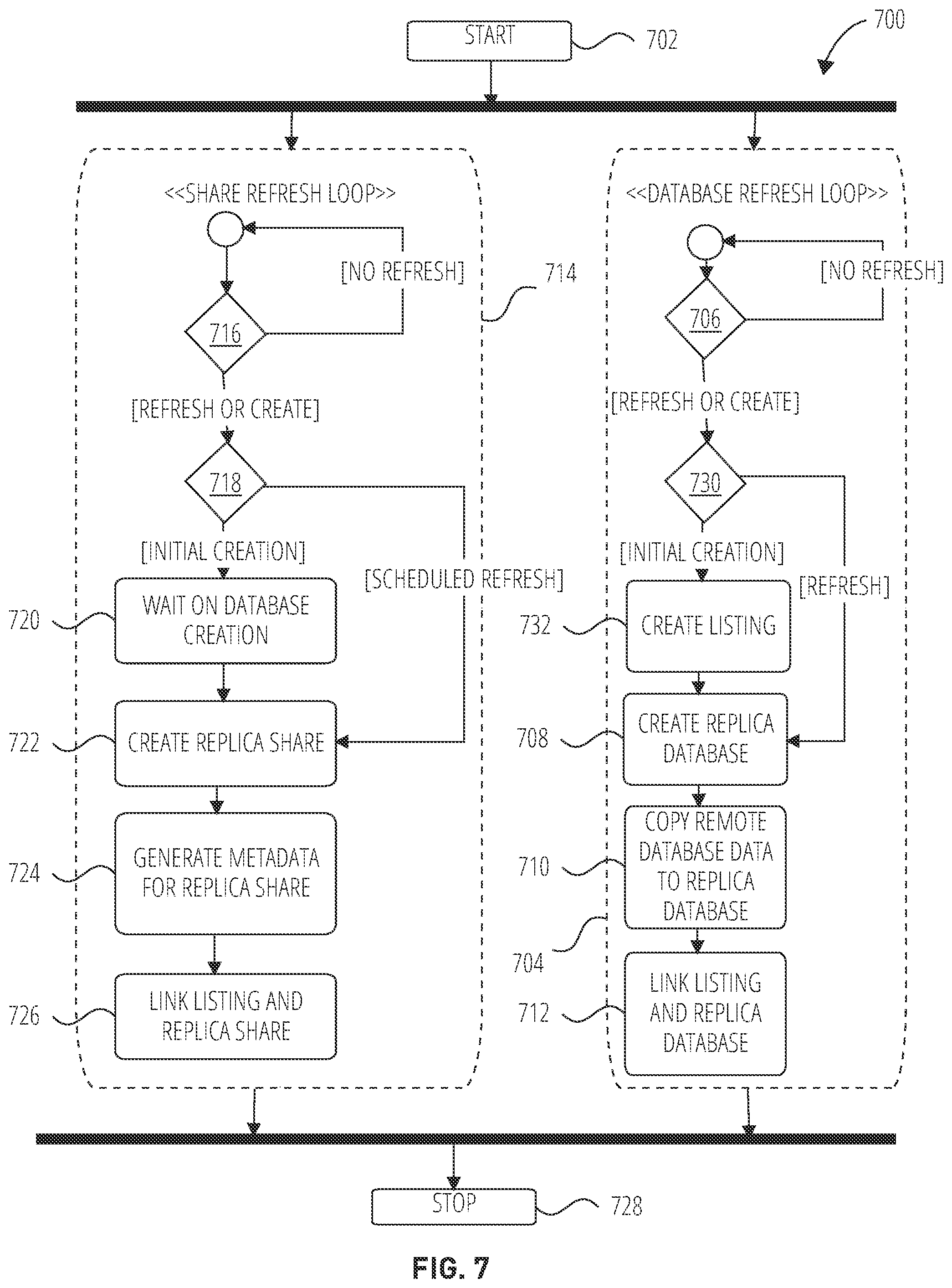 Patent US12314248 Figure 7 – Background job based refresh fulfillment