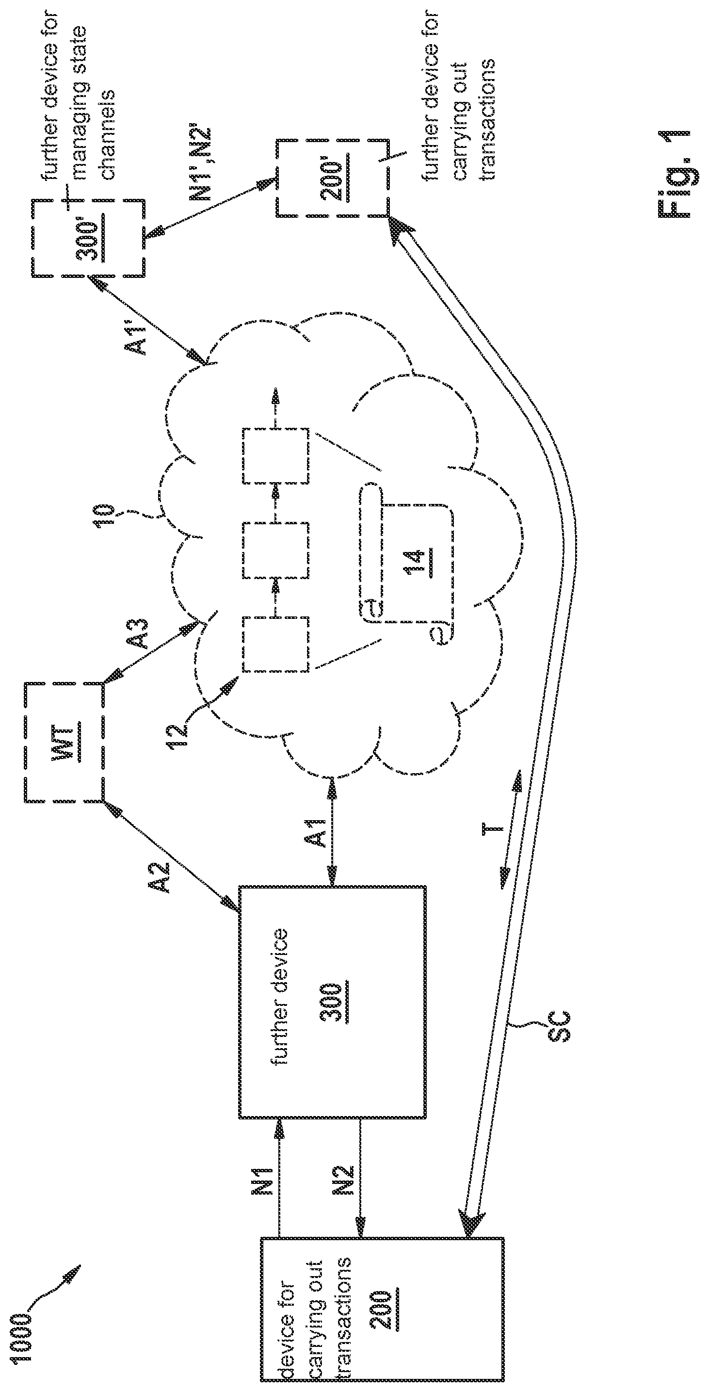 Patent US12314249 Figure 1 – Device for carrying out transactions and operating method therefor
