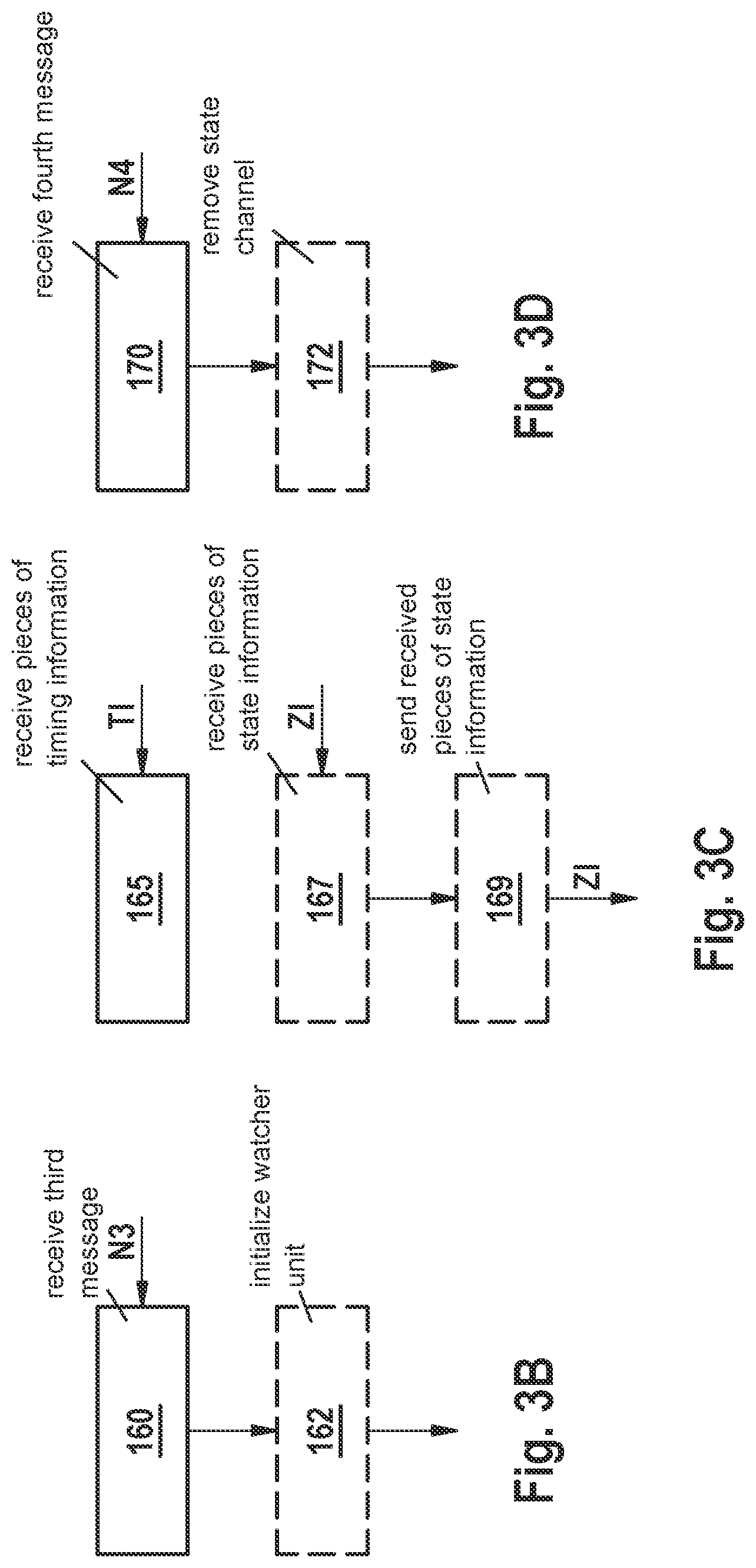 Patent US12314249 Figure 3 – Device for carrying out transactions and operating method therefor