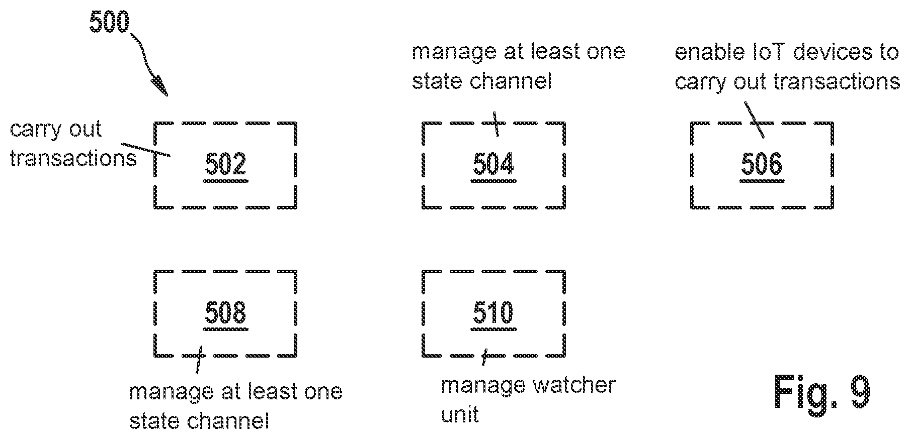 Patent US12314249 Figure 9 – Device for carrying out transactions and operating method therefor