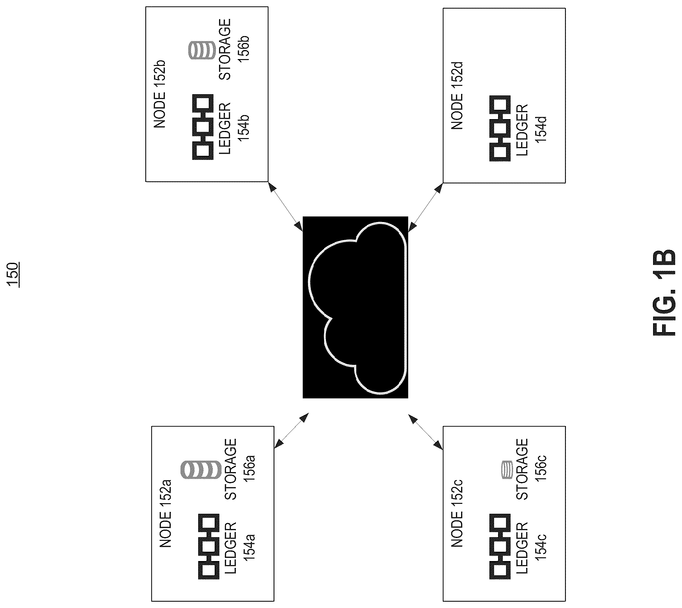 Patent US12314250 Figure 2 – Immutable and decentralized storage of computer models