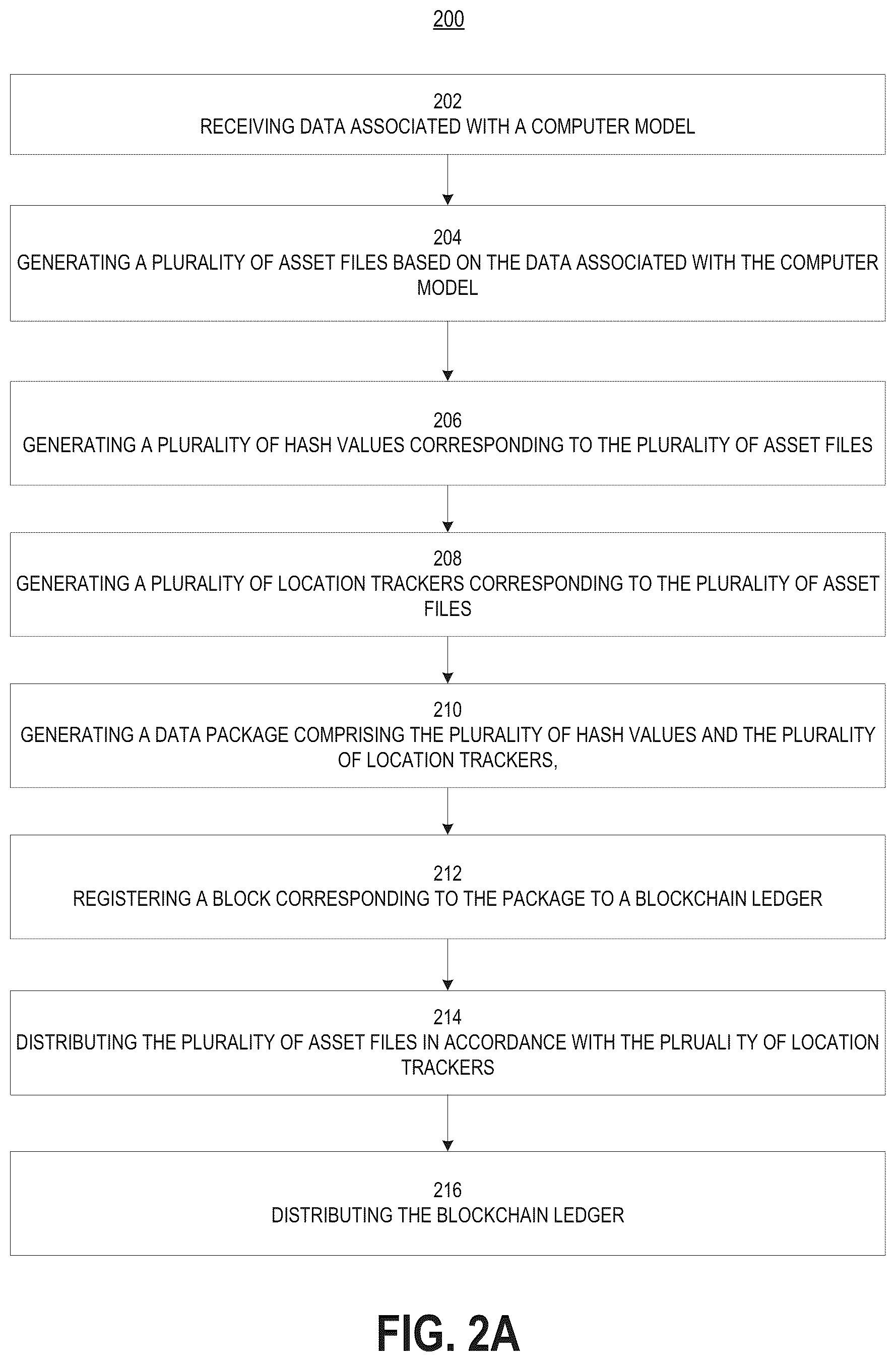 Patent US12314250 Figure 3 – Immutable and decentralized storage of computer models