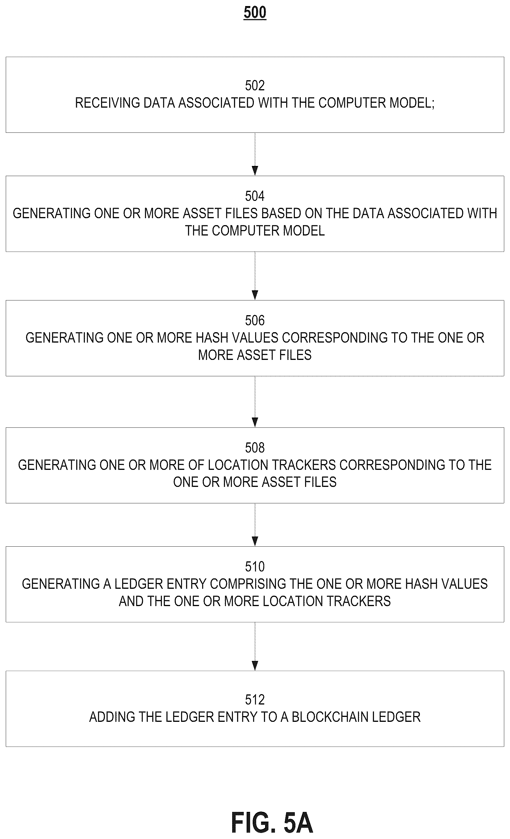 Patent US12314250 Figure 8 – Immutable and decentralized storage of computer models