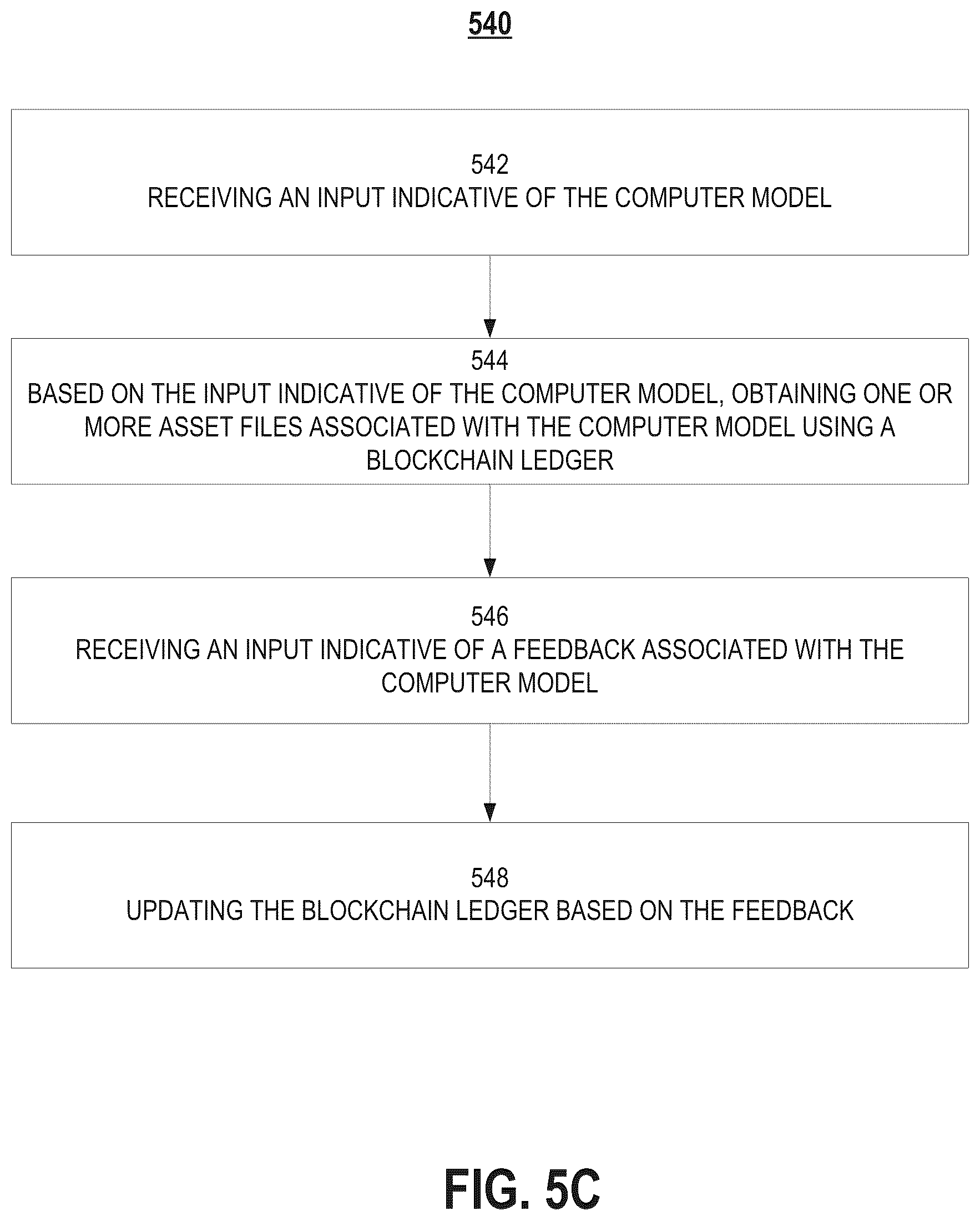 Patent US12314250 Figure 10 – Immutable and decentralized storage of computer models