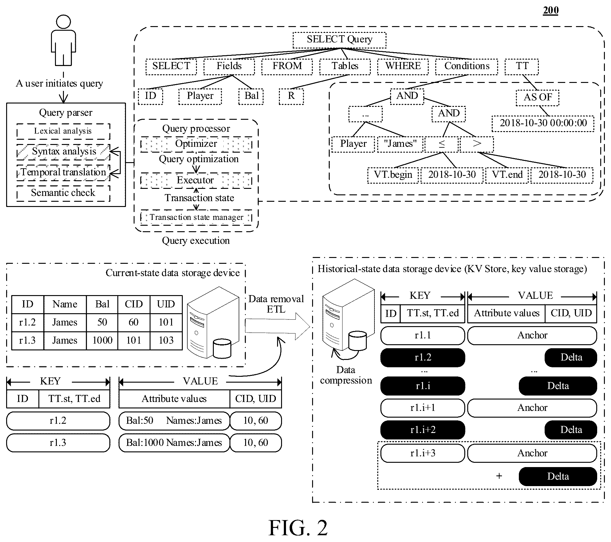 Patent US12314251 Figure 2 – Transaction processing method and apparatus, computing device, and storage medium