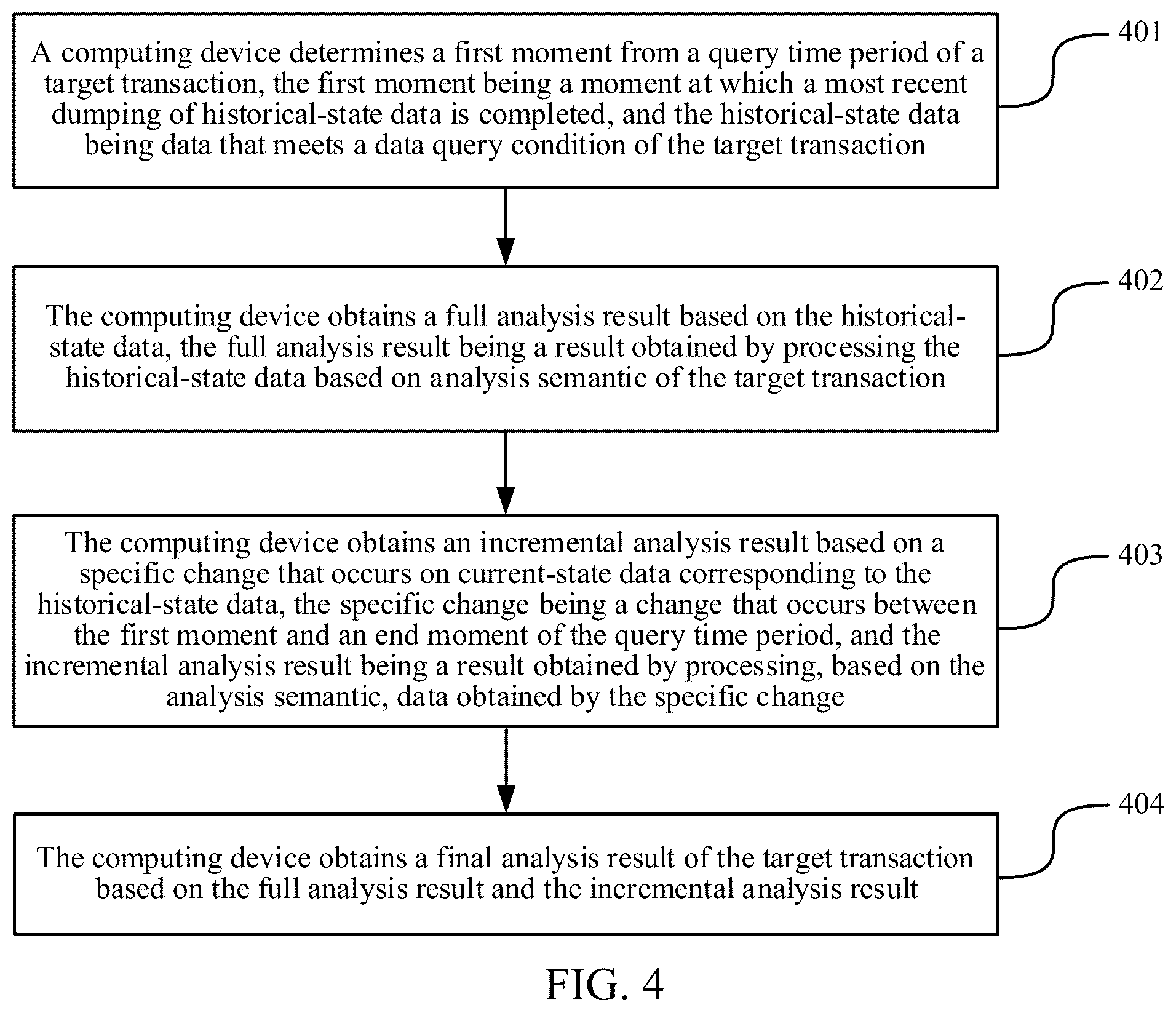 Patent US12314251 Figure 4 – Transaction processing method and apparatus, computing device, and storage medium