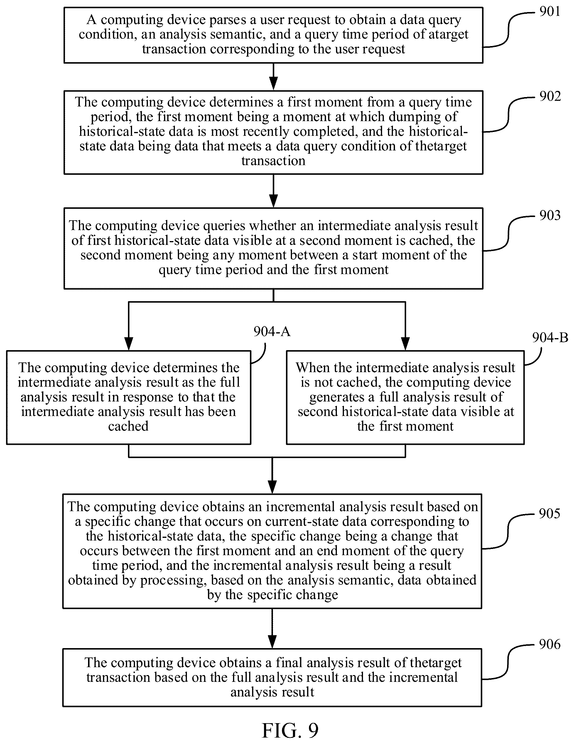 Patent US12314251 Figure 7 – Transaction processing method and apparatus, computing device, and storage medium