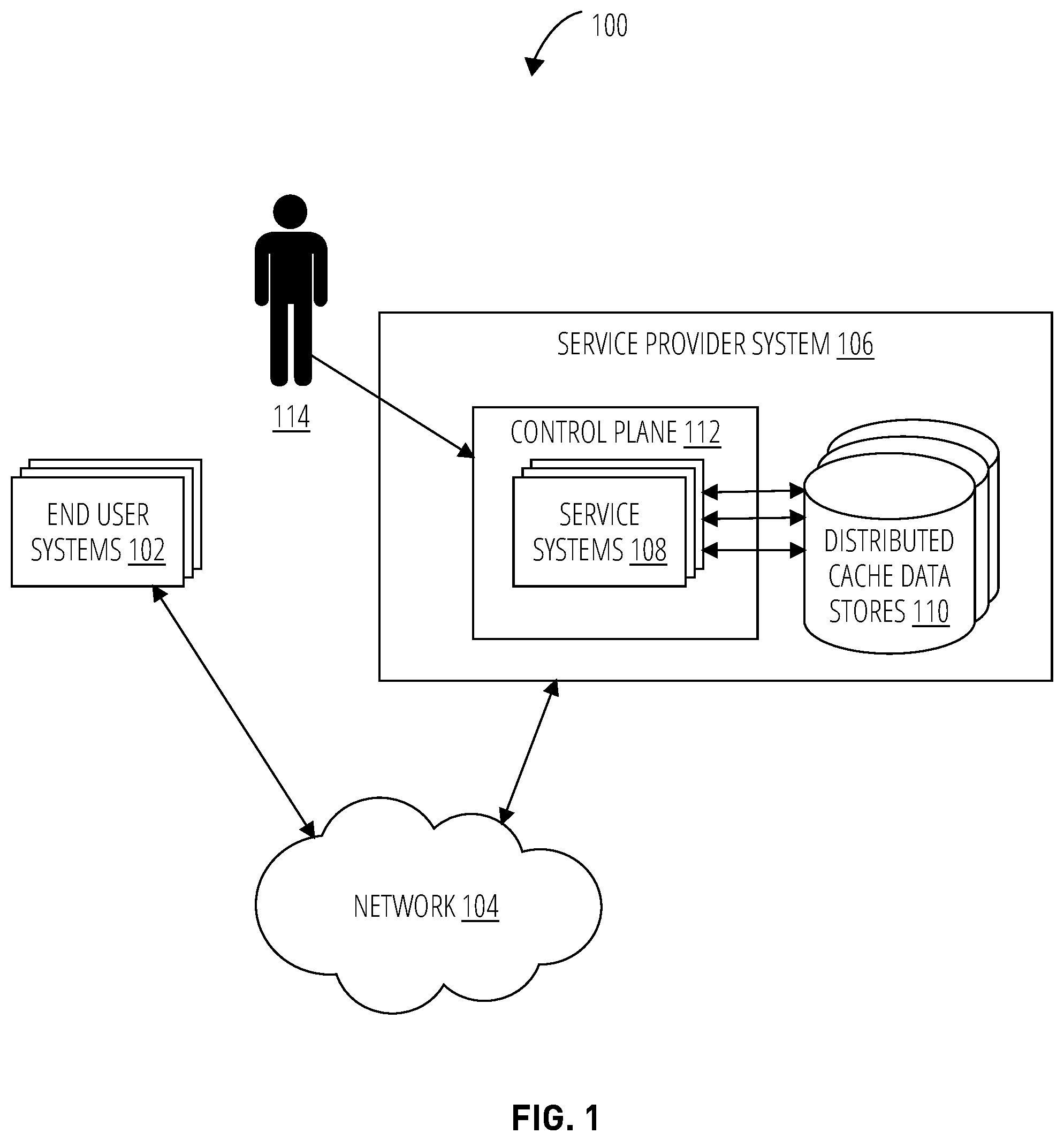 Patent US12314252 Figure 1 – Control plane service of a distributed caching platform
