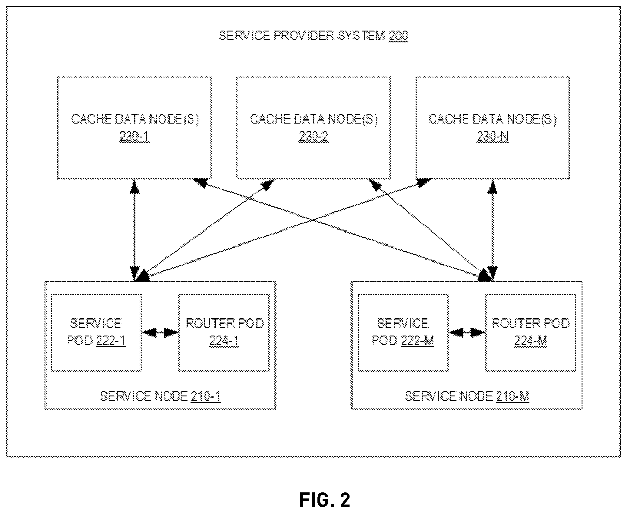 Patent US12314252 Figure 2 – Control plane service of a distributed caching platform