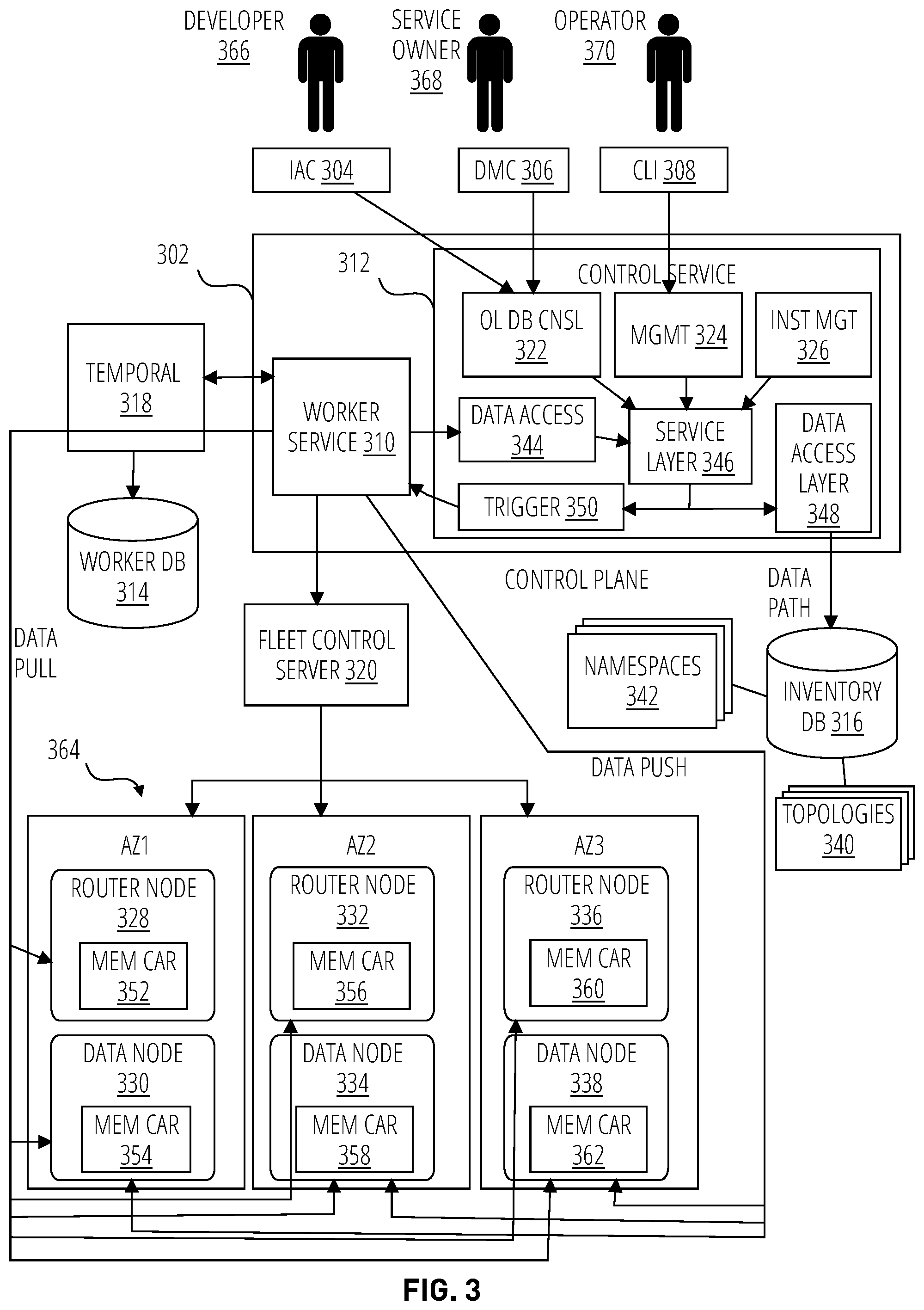 Patent US12314252 Figure 3 – Control plane service of a distributed caching platform