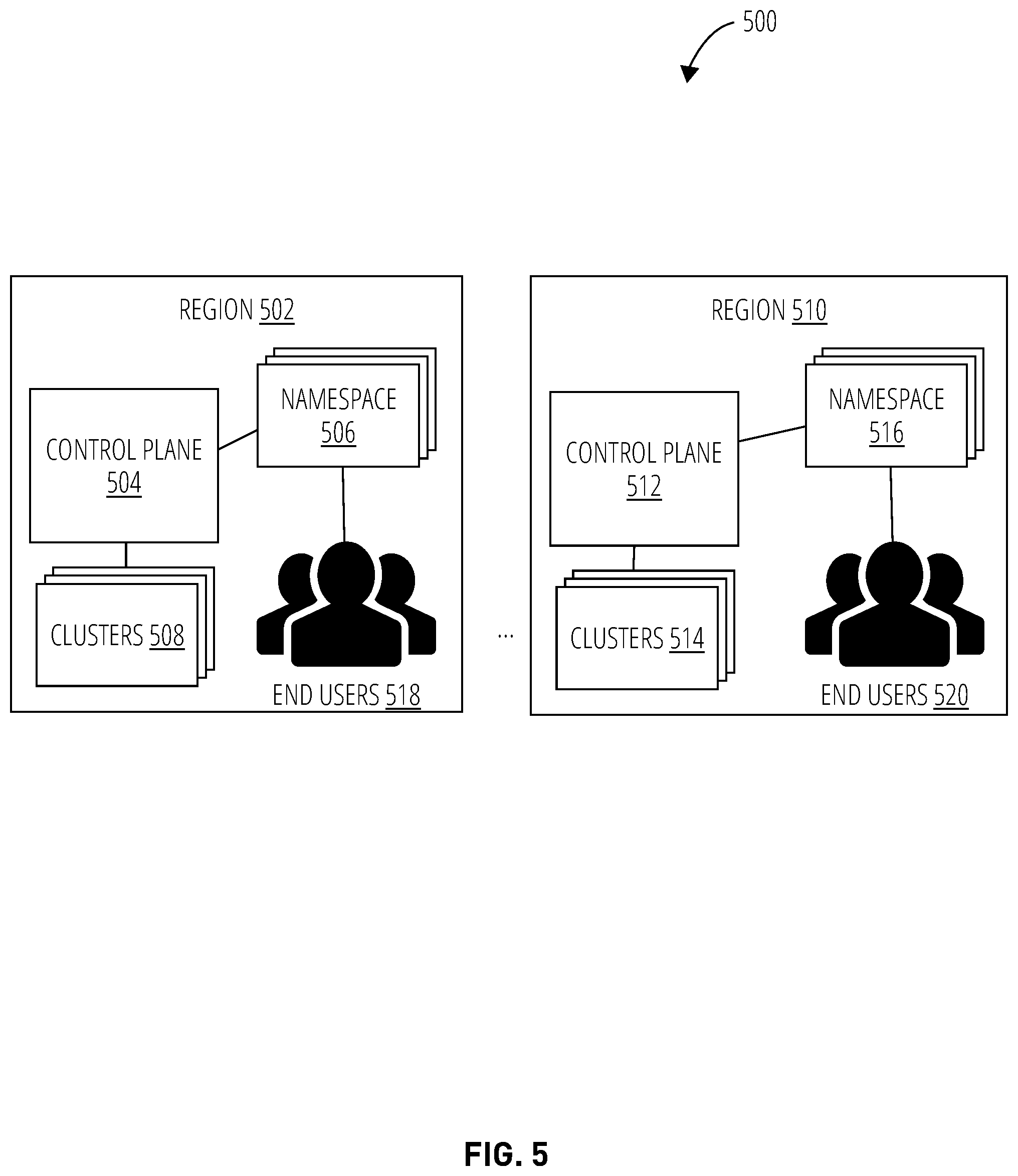 Patent US12314252 Figure 5 – Control plane service of a distributed caching platform
