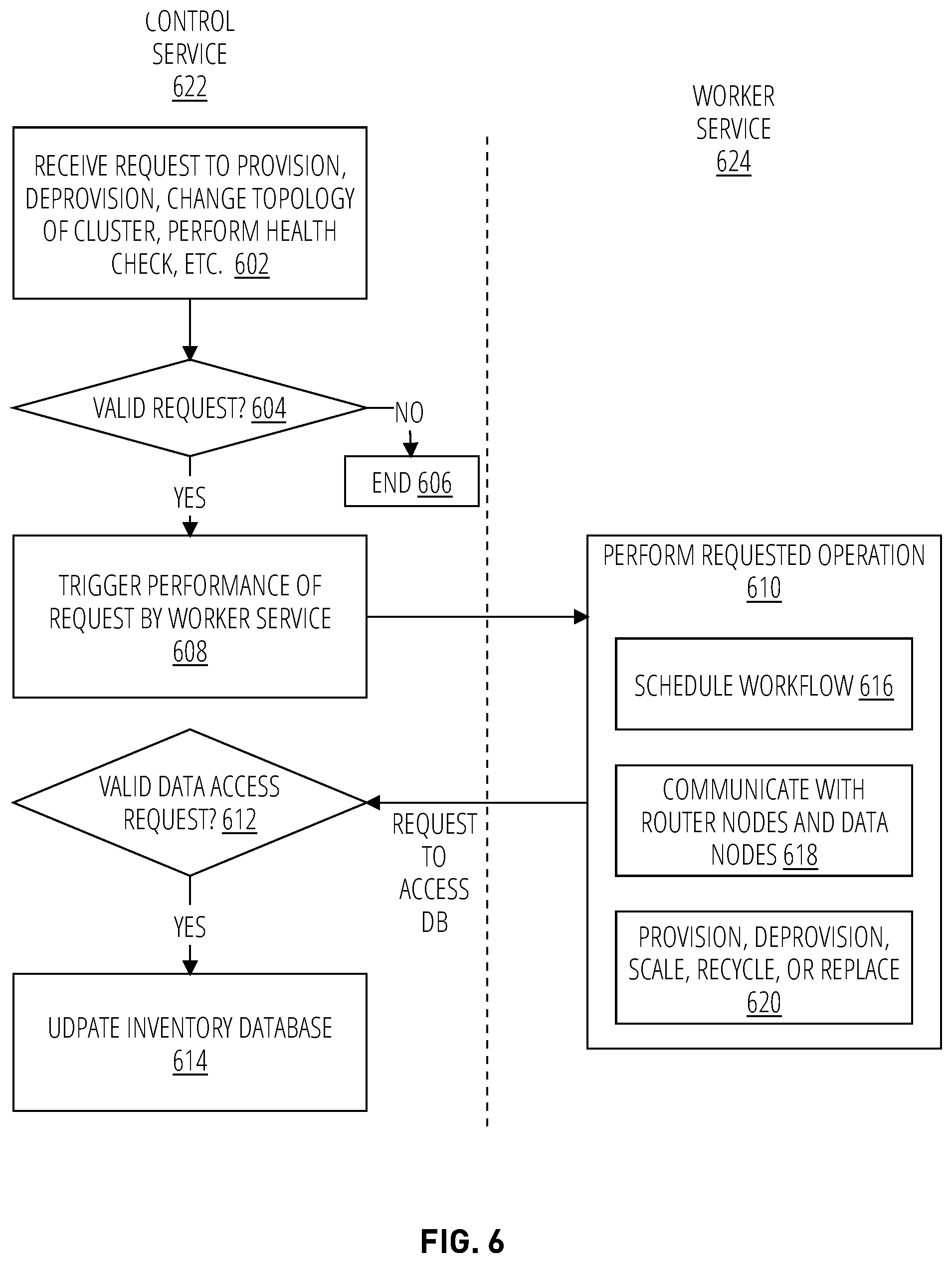 Patent US12314252 Figure 6 – Control plane service of a distributed caching platform