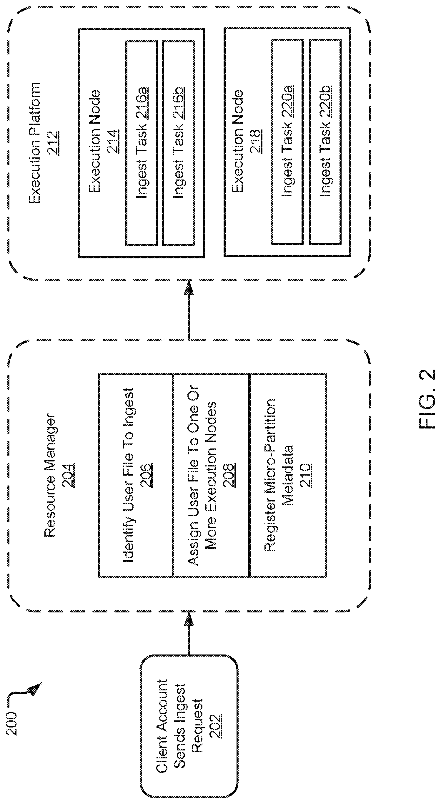 Patent US12314254 Figure 2 – Batch data ingestion in database systems