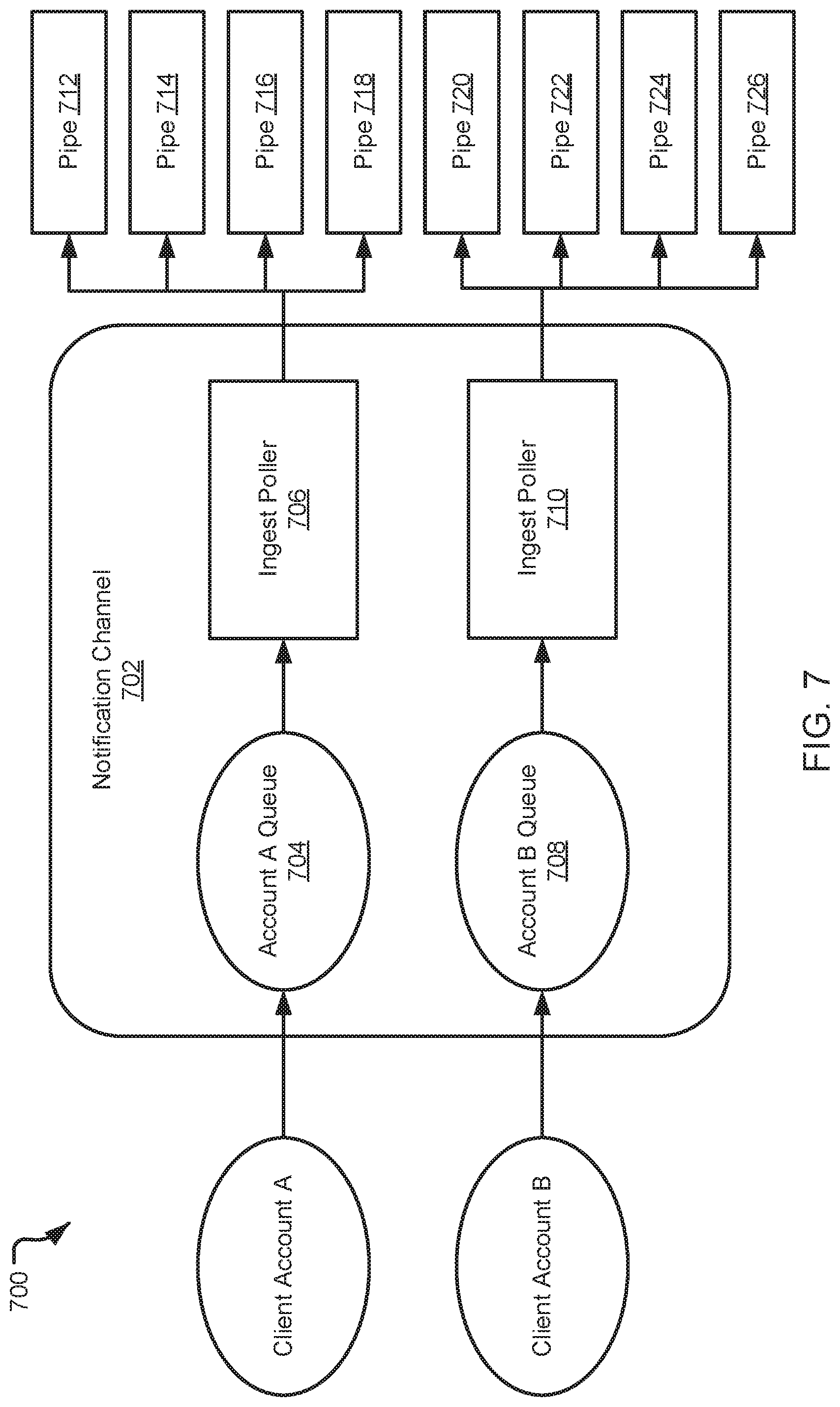 Patent US12314254 Figure 7 – Batch data ingestion in database systems