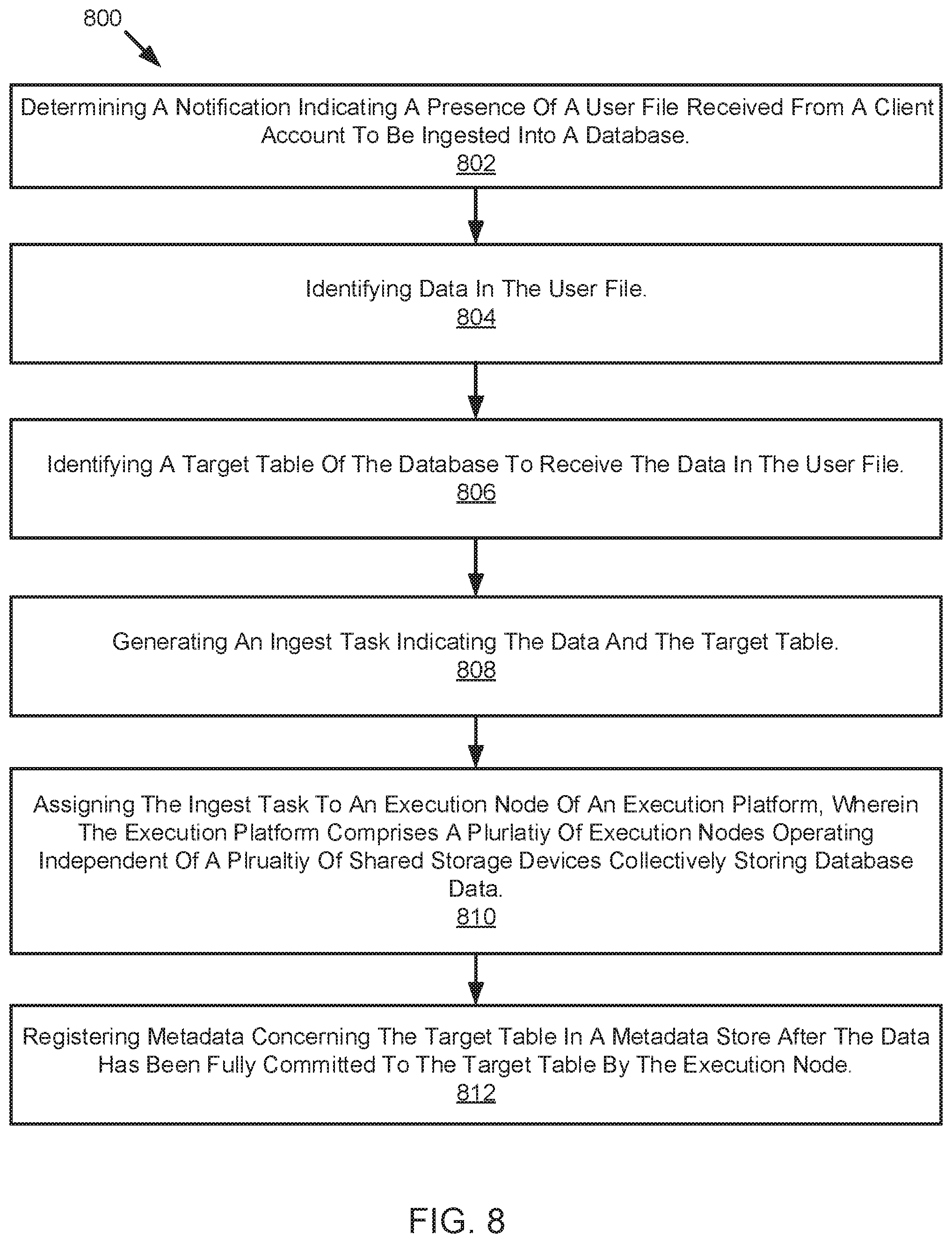 Patent US12314254 Figure 8 – Batch data ingestion in database systems