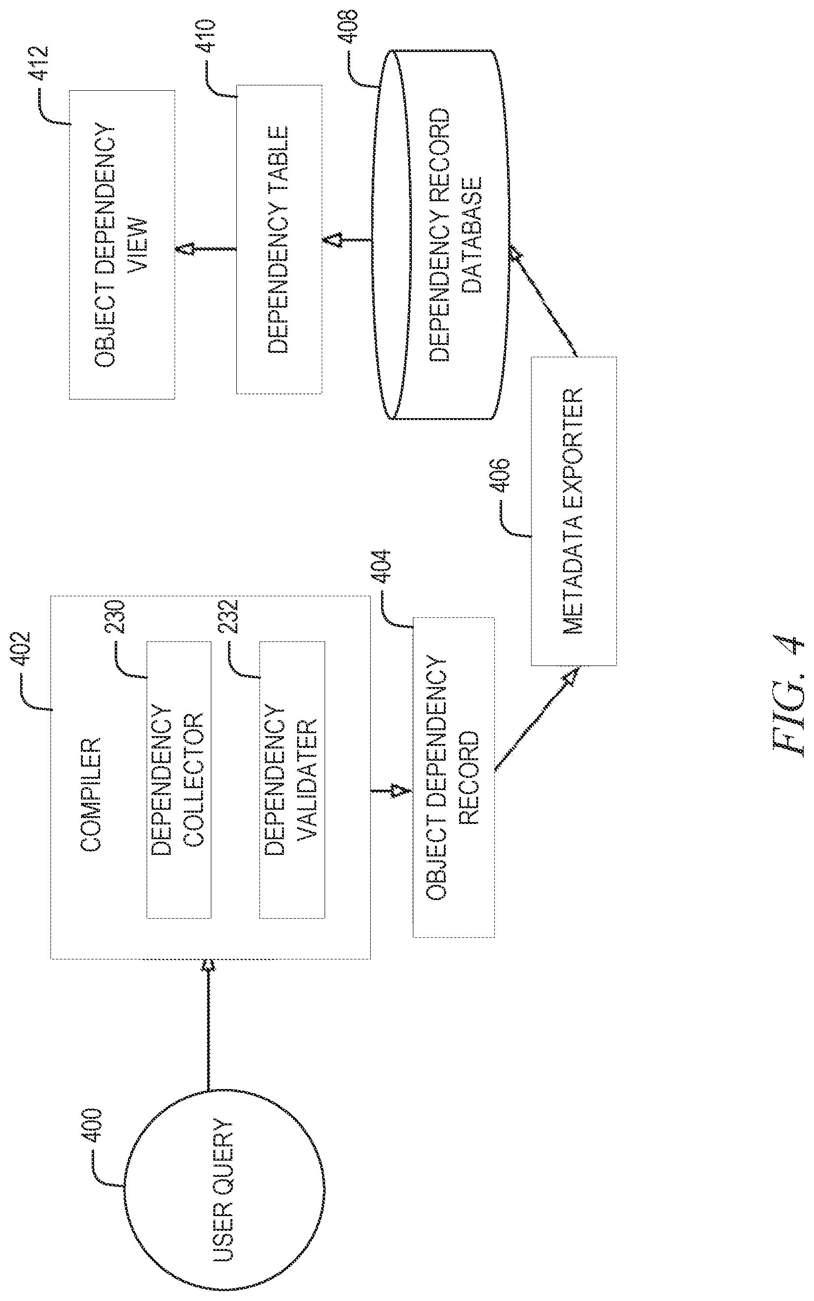 Patent US12314256 Figure 4 – Management of object dependency records in a cloud system