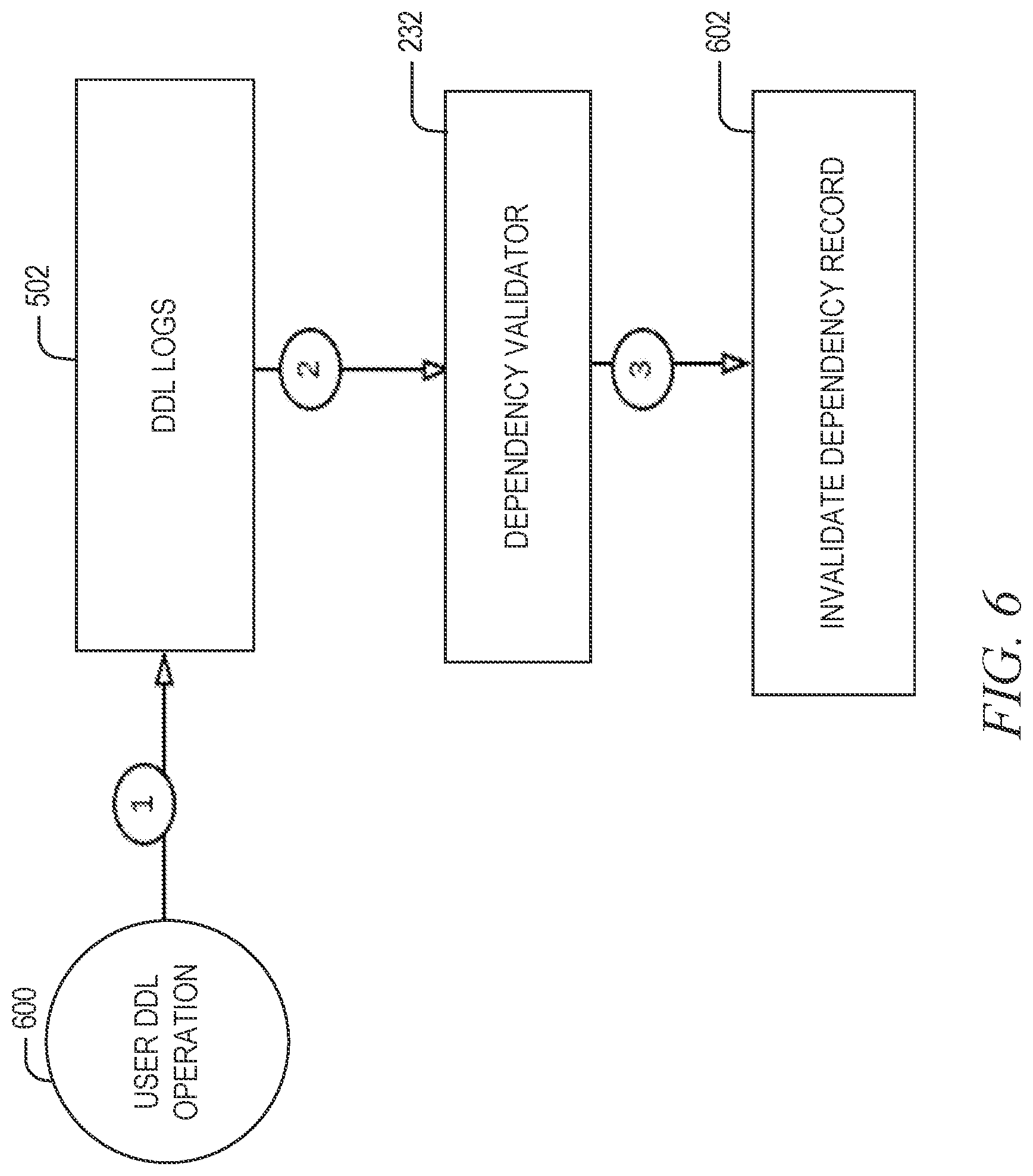 Patent US12314256 Figure 6 – Management of object dependency records in a cloud system