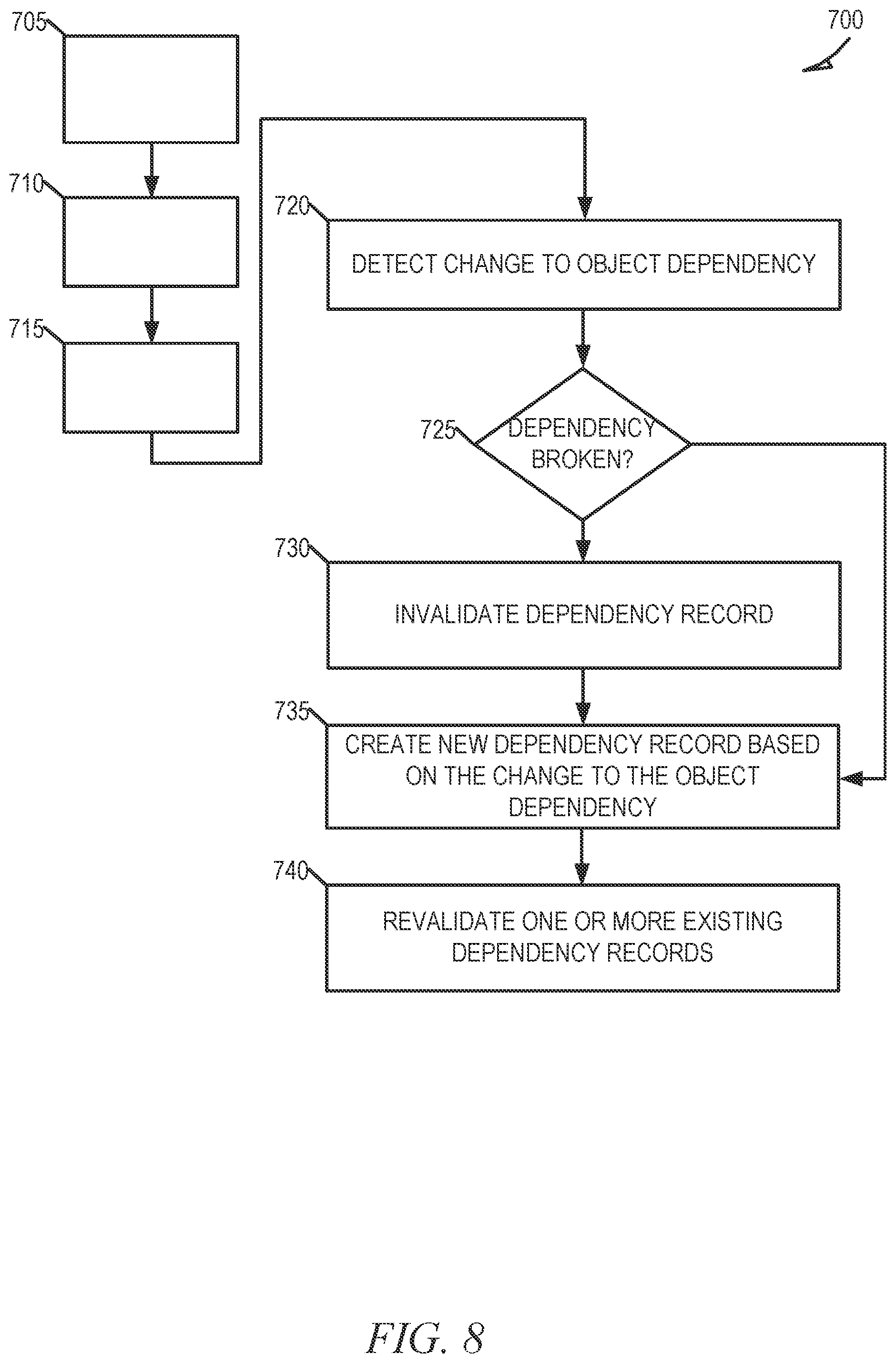 Patent US12314256 Figure 8 – Management of object dependency records in a cloud system