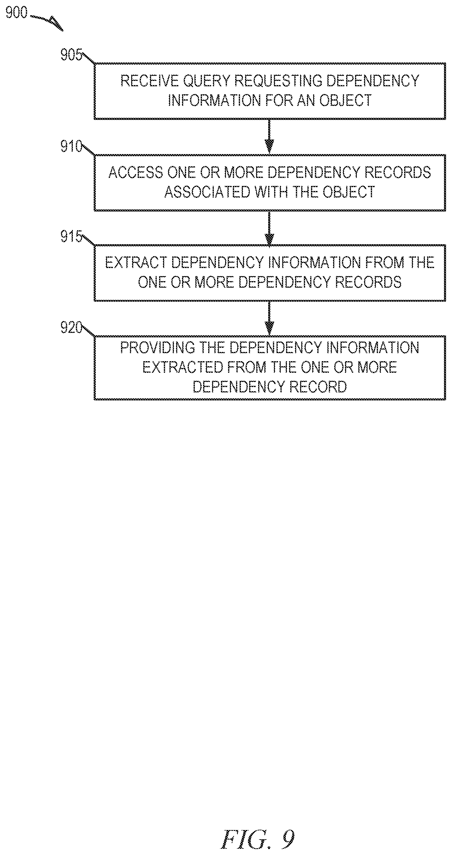 Patent US12314256 Figure 9 – Management of object dependency records in a cloud system