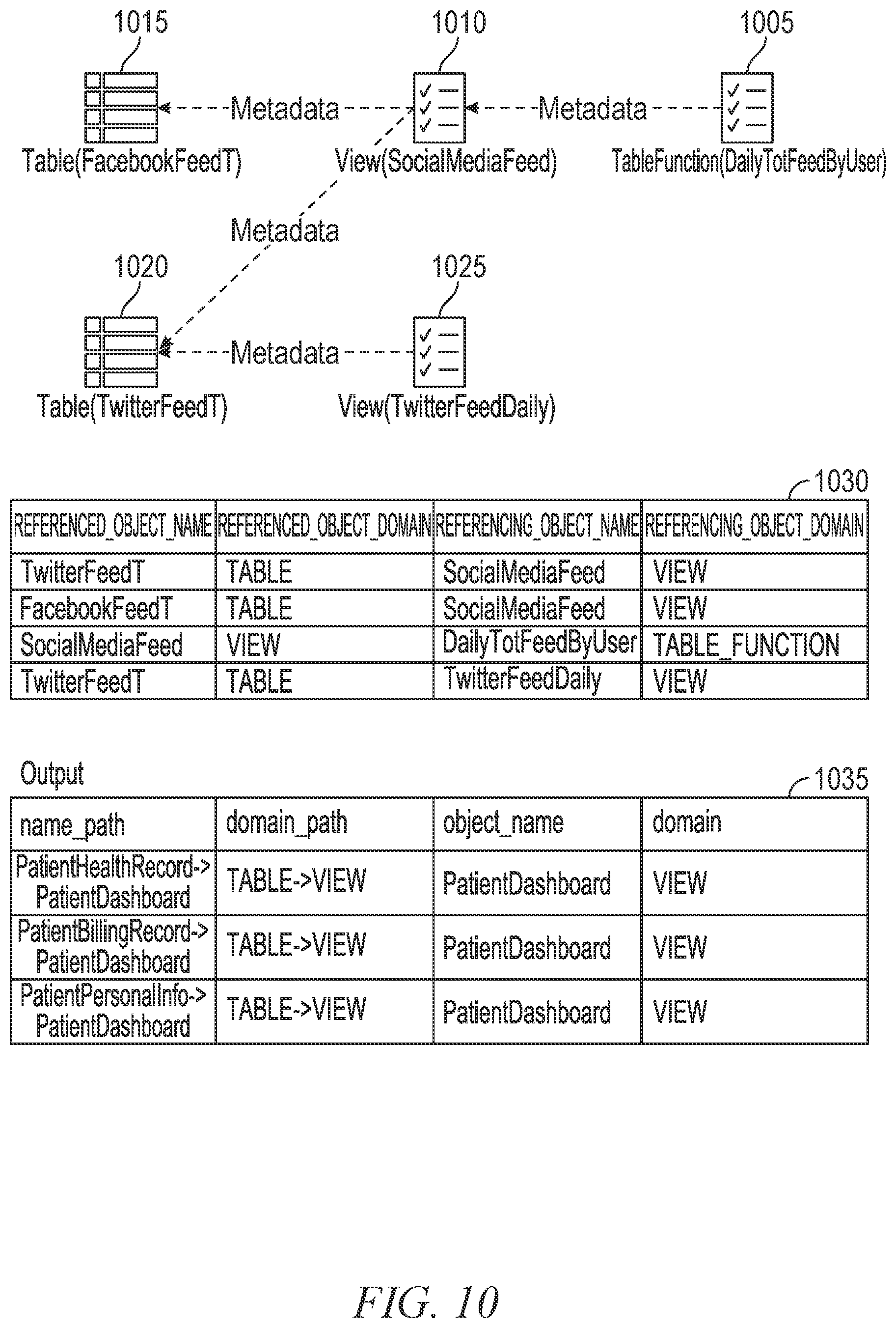 Patent US12314256 Figure 10 – Management of object dependency records in a cloud system