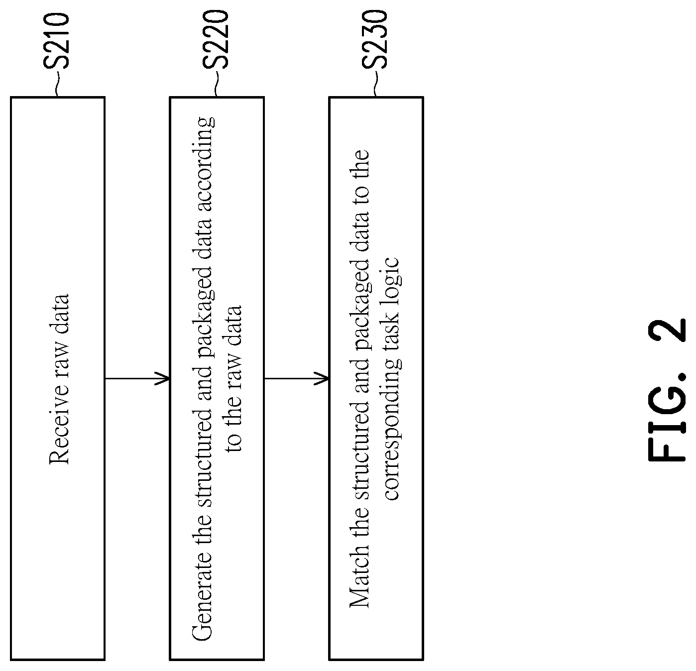Patent US12314257 Figure 2 – Data matching device and data matching method