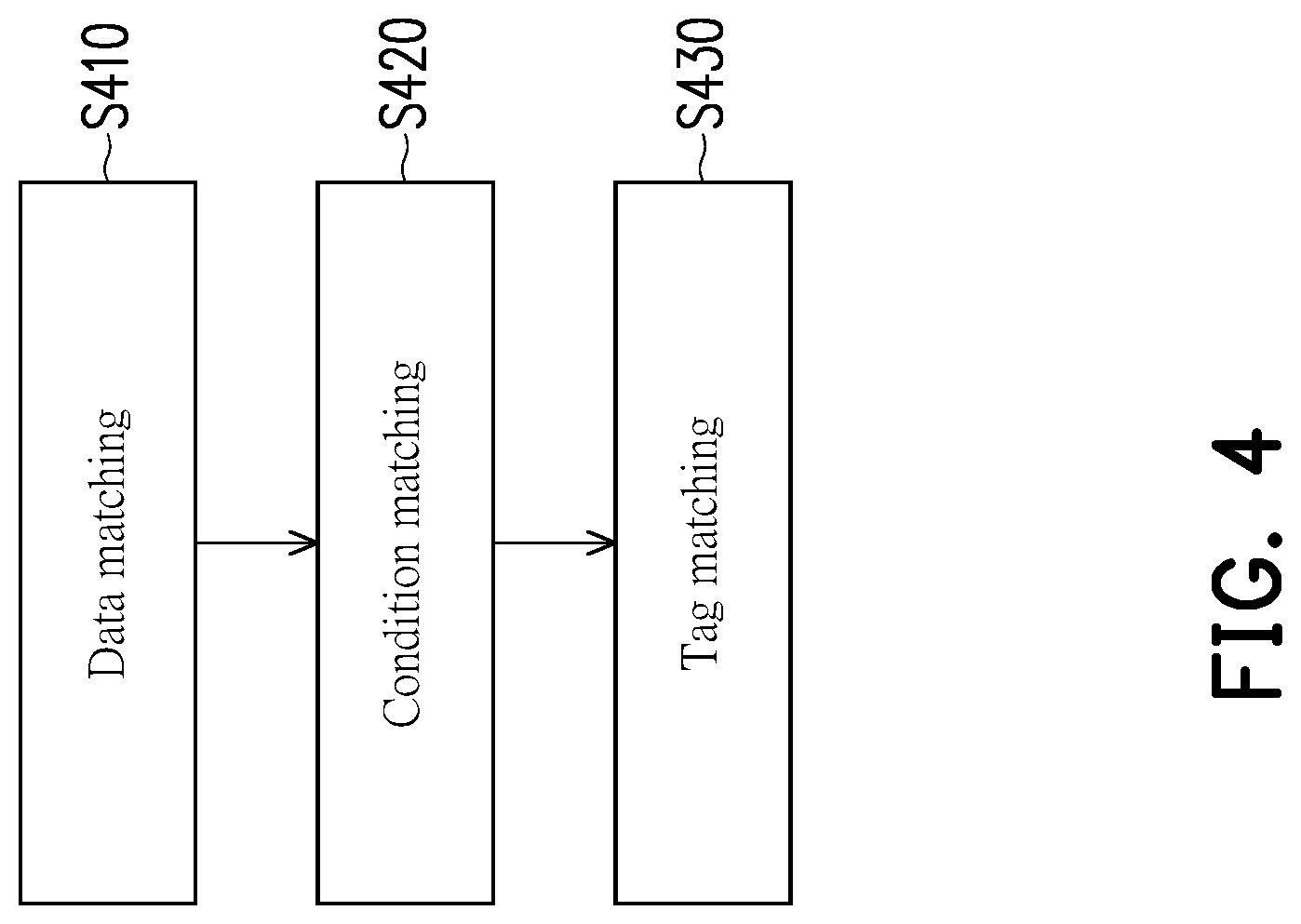 Patent US12314257 Figure 4 – Data matching device and data matching method