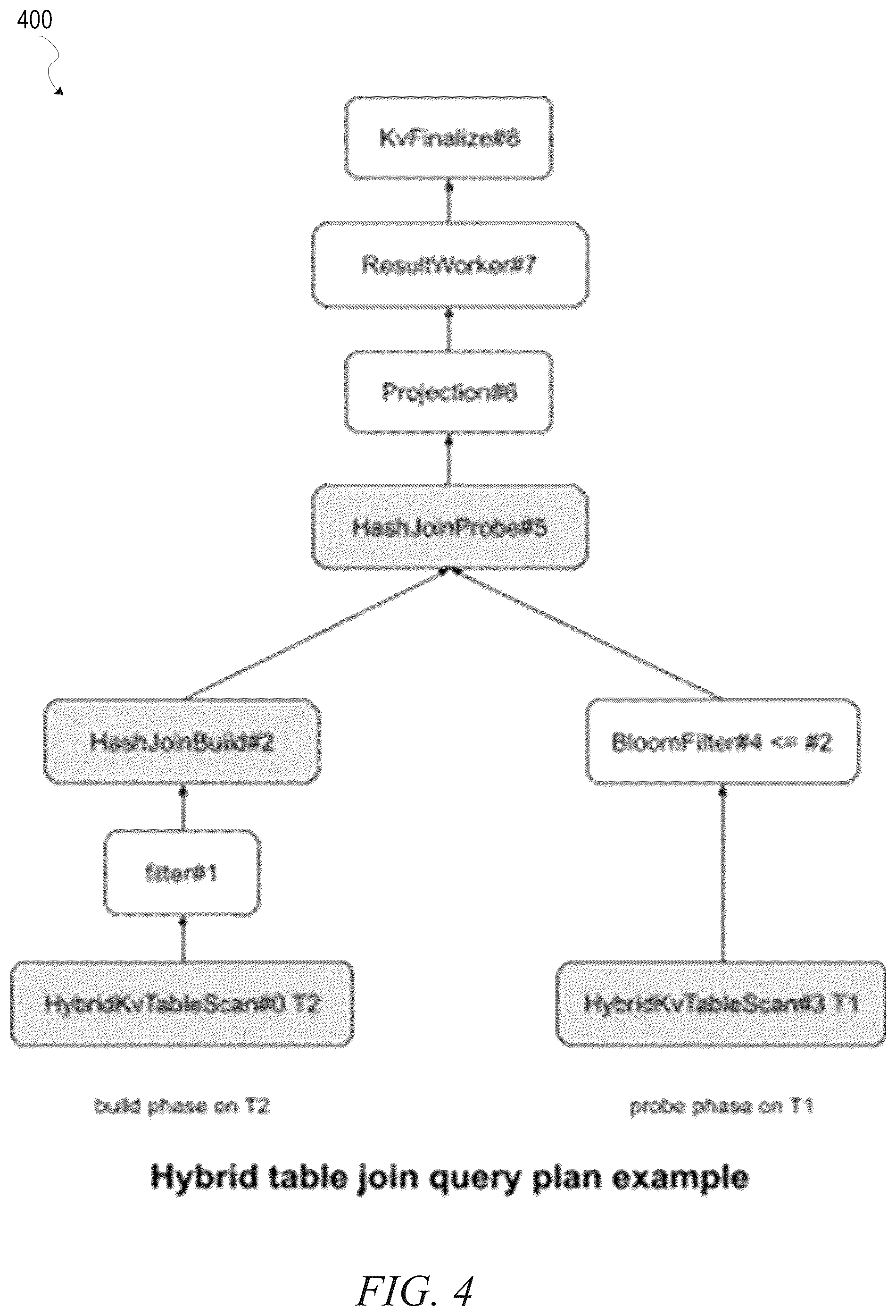 Patent US12314258 Figure 4 – Runtime join pruning to improve join performance for tables