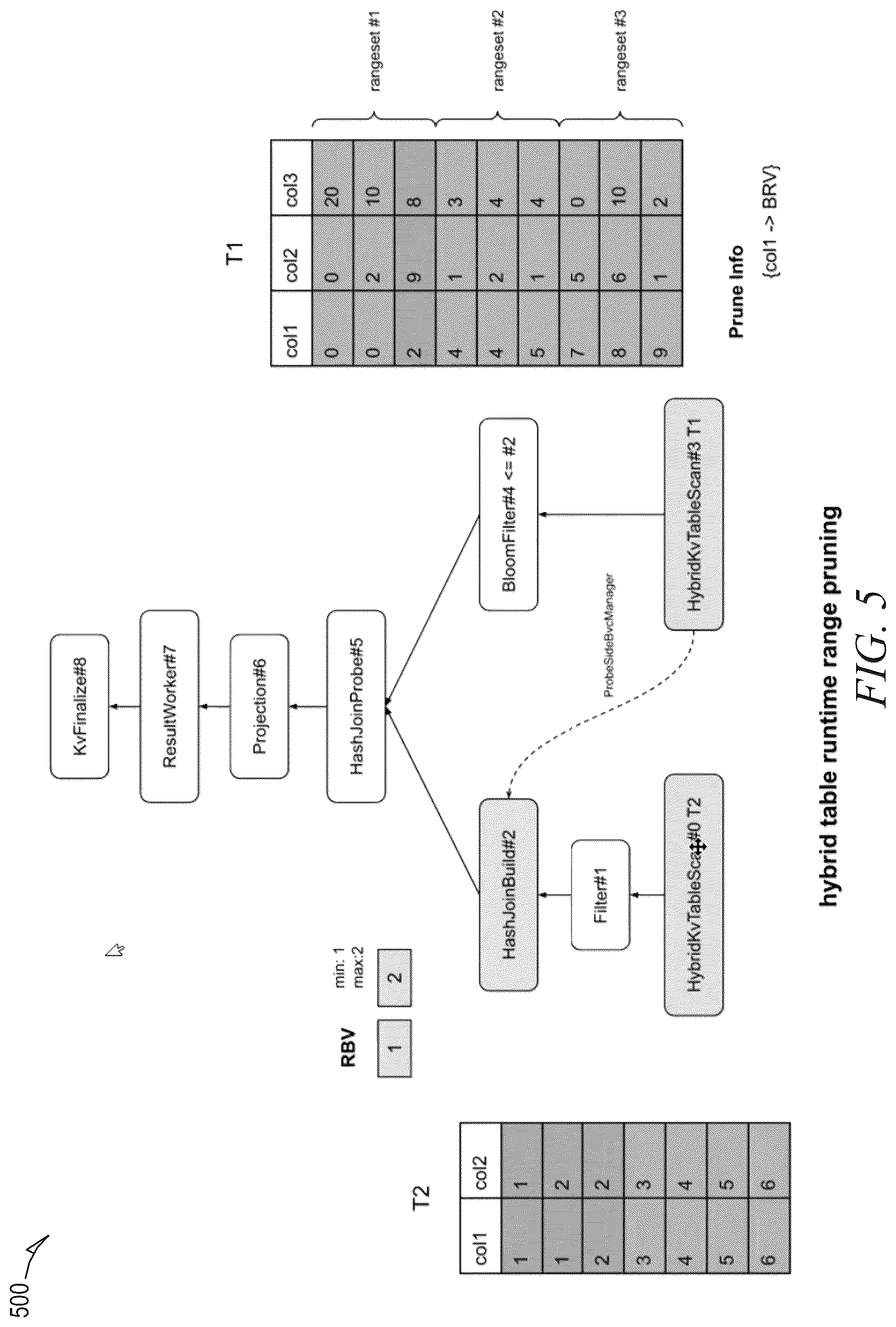 Patent US12314258 Figure 5 – Runtime join pruning to improve join performance for tables