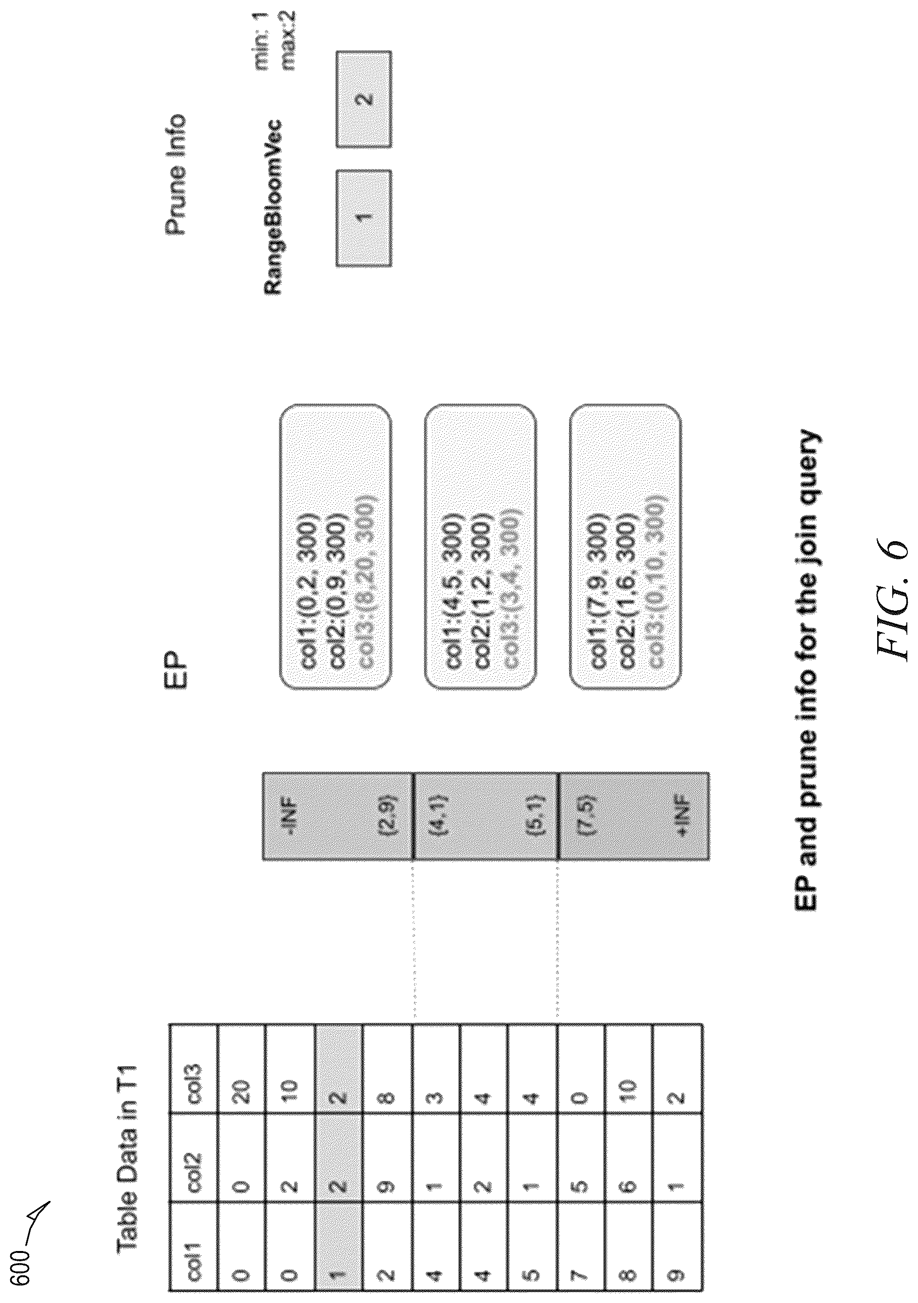 Patent US12314258 Figure 6 – Runtime join pruning to improve join performance for tables