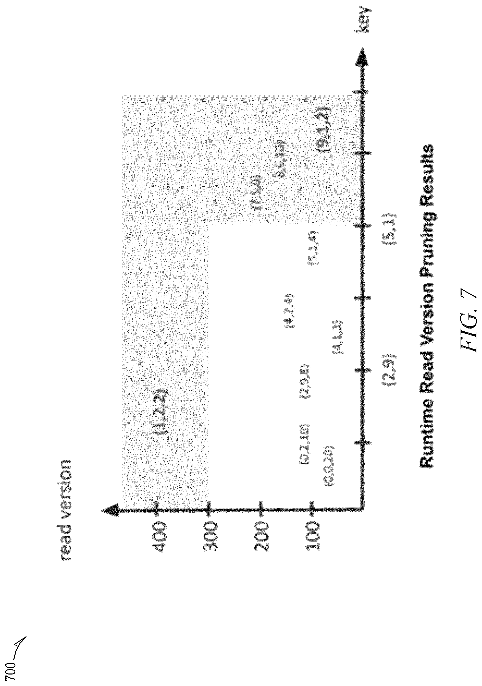 Patent US12314258 Figure 7 – Runtime join pruning to improve join performance for tables