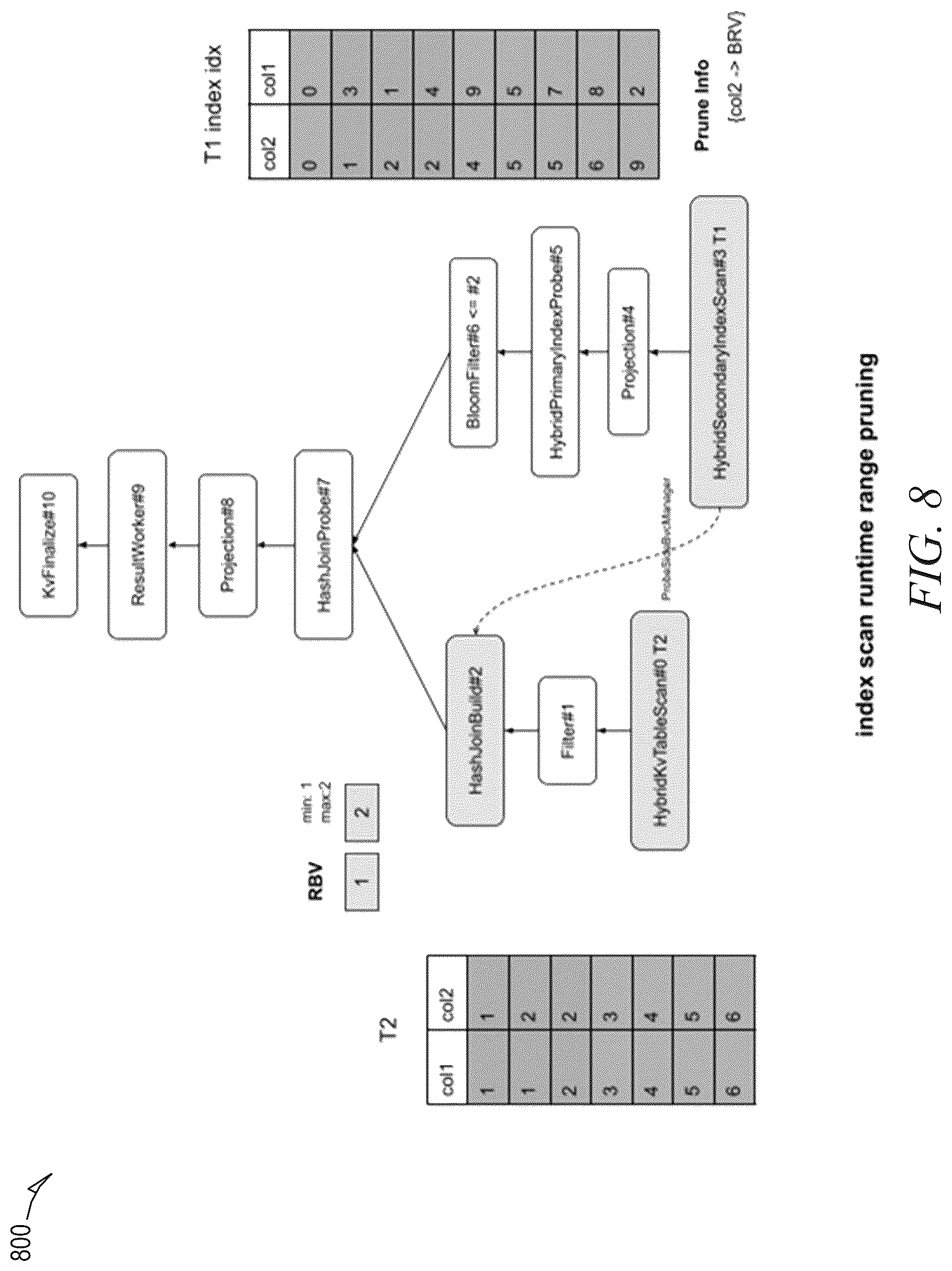 Patent US12314258 Figure 8 – Runtime join pruning to improve join performance for tables
