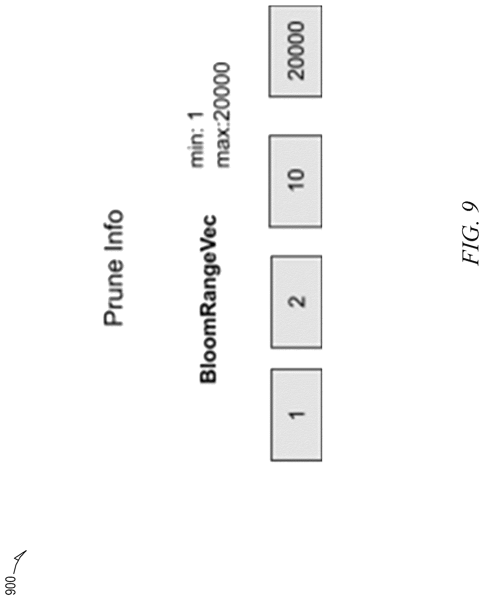 Patent US12314258 Figure 9 – Runtime join pruning to improve join performance for tables