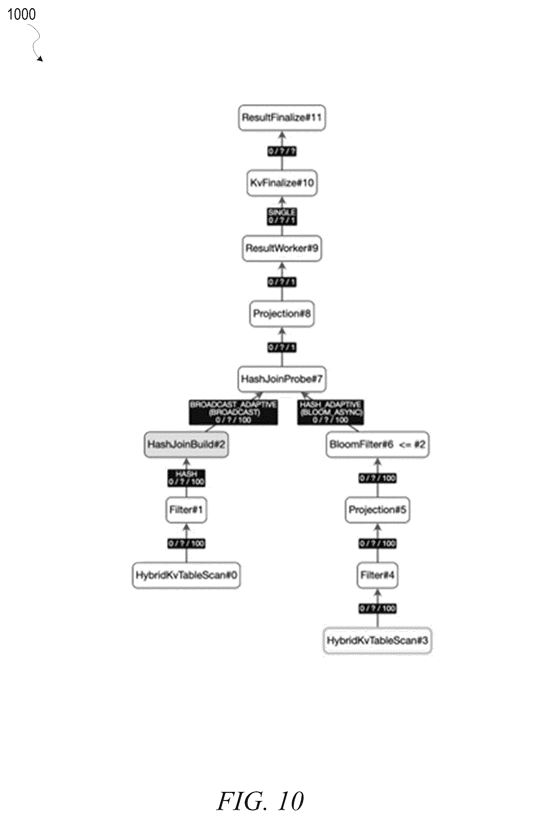 Patent US12314258 Figure 10 – Runtime join pruning to improve join performance for tables