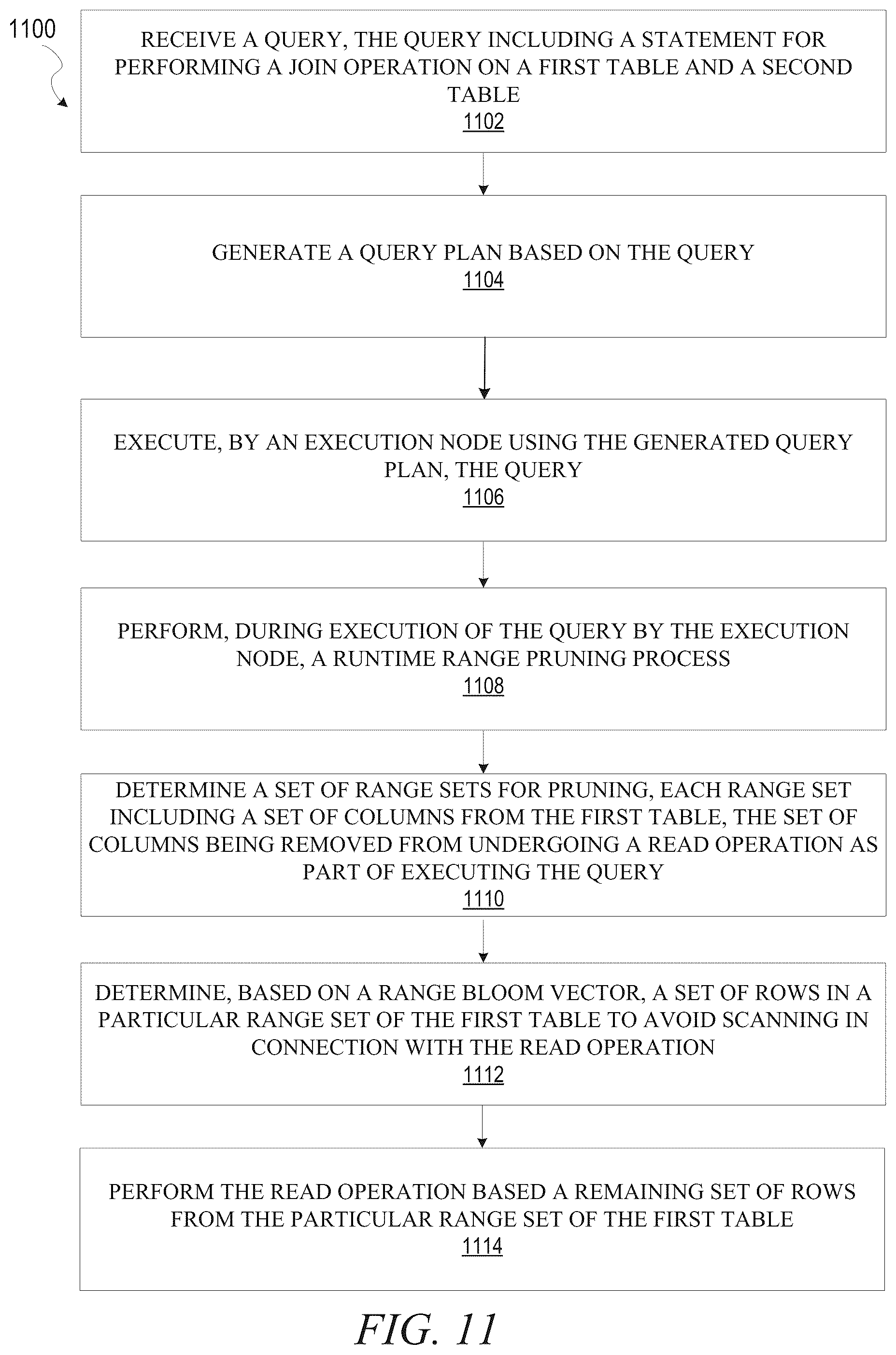 Patent US12314258 Figure 11 – Runtime join pruning to improve join performance for tables