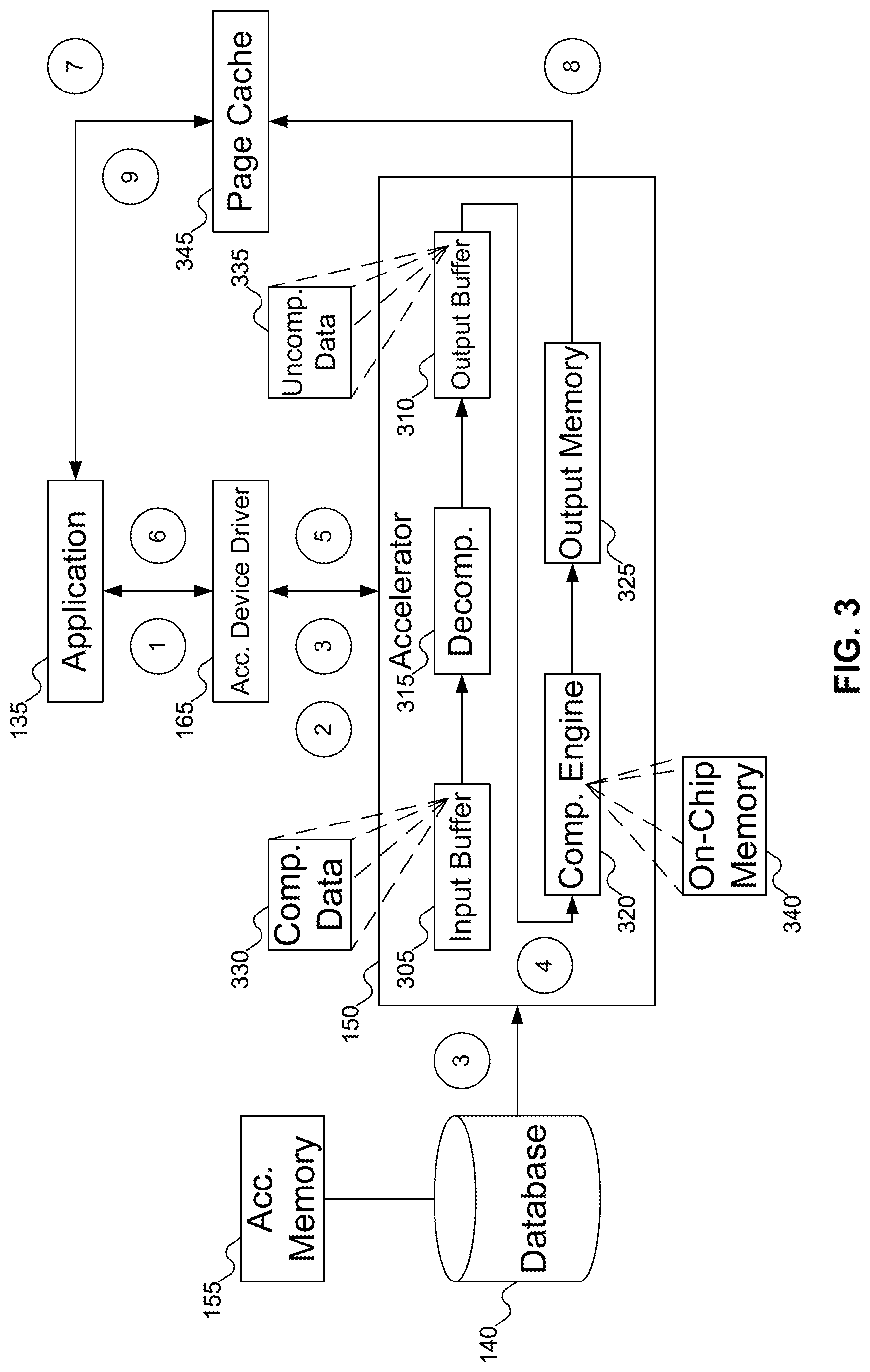 Patent US12314259 Figure 3 – In-memory database (IMDB) acceleration through near data processing