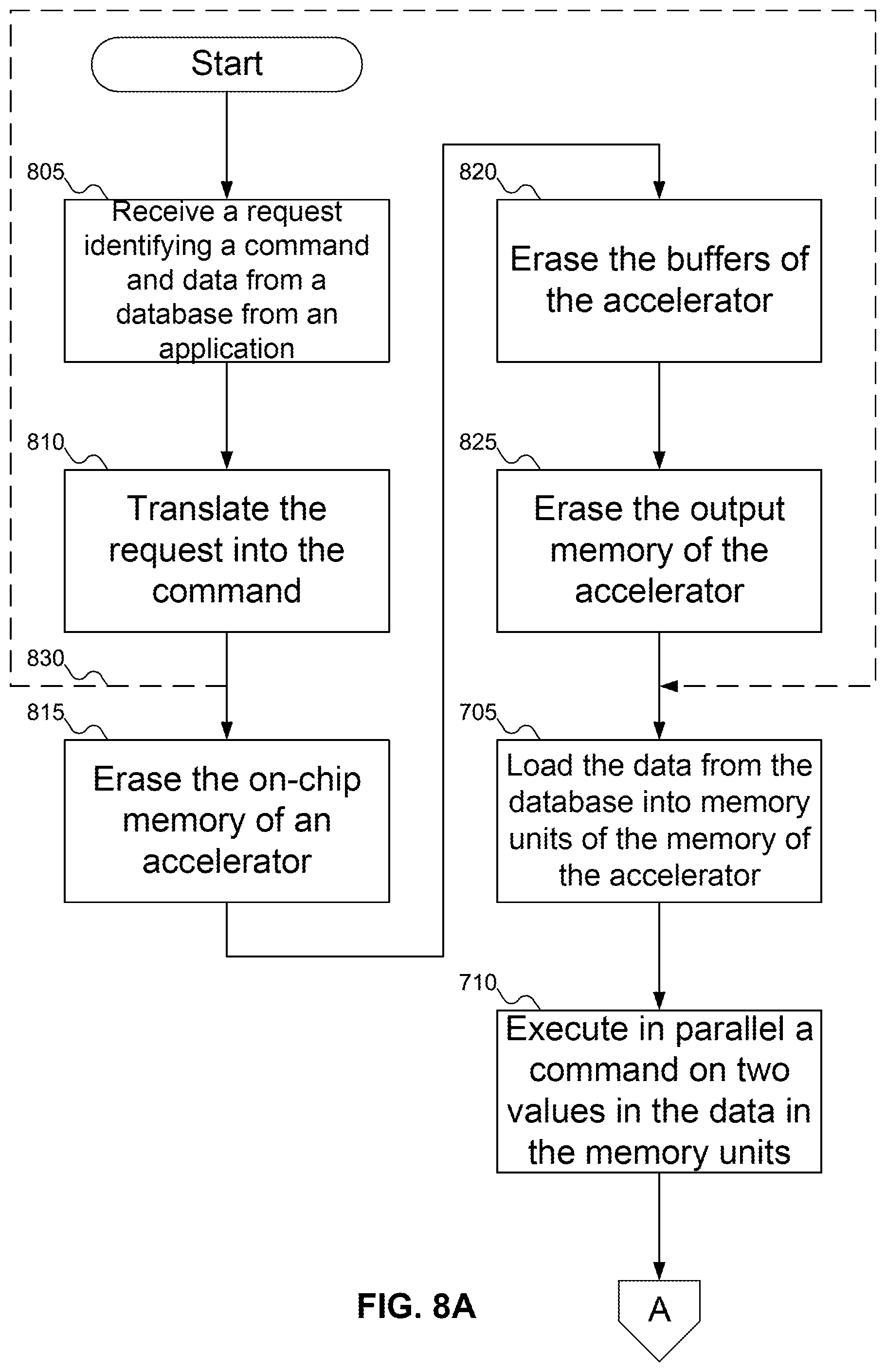Patent US12314259 Figure 7 – In-memory database (IMDB) acceleration through near data processing