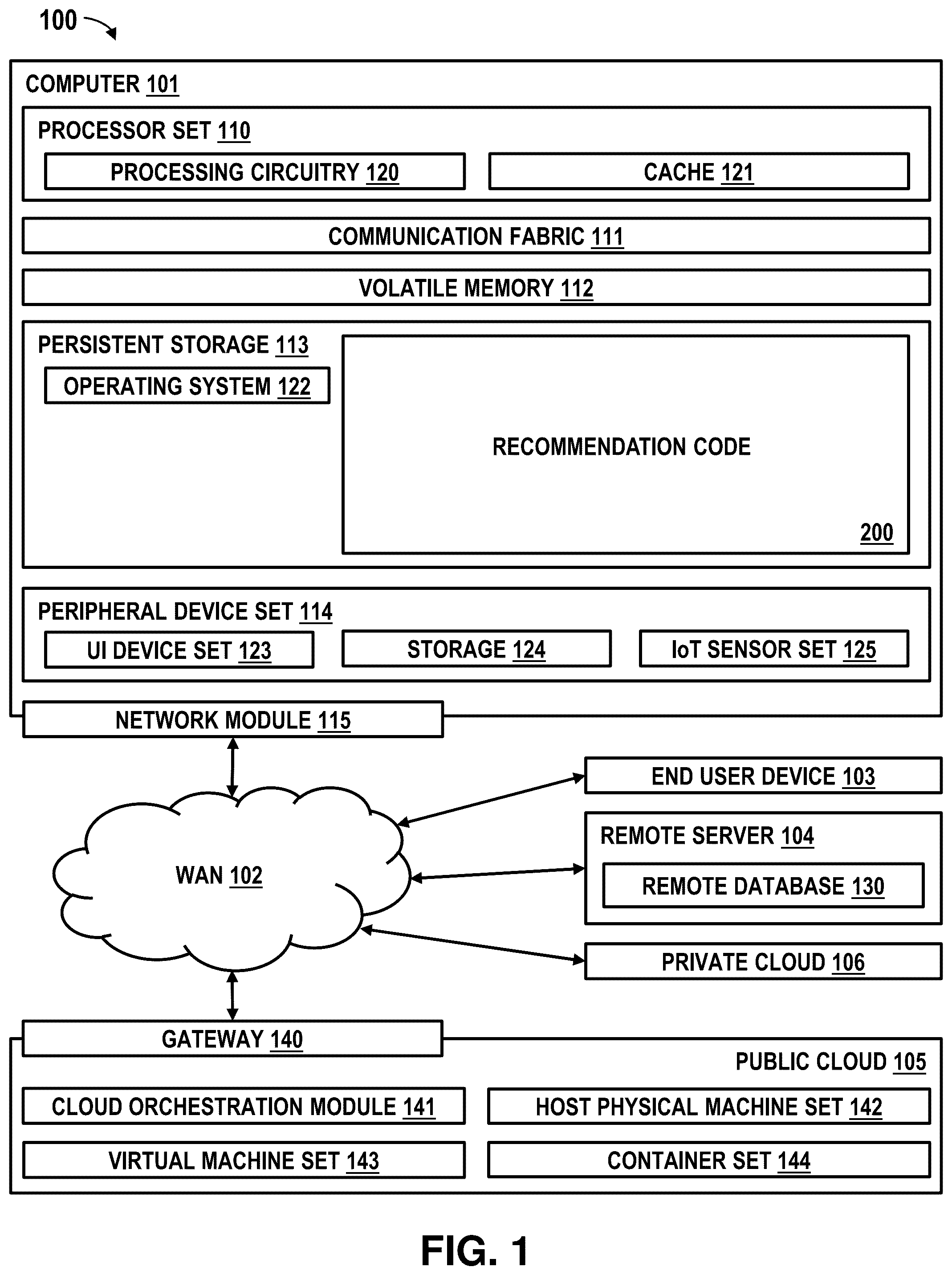 Patent US12314260 Figure 1 – Recommendations for changes in database query performance