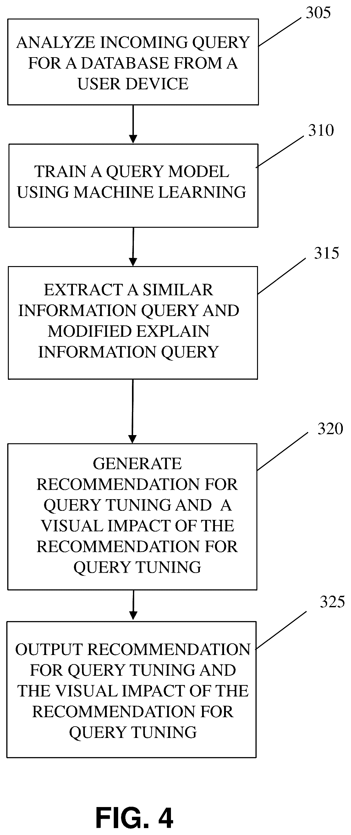 Patent US12314260 Figure 4 – Recommendations for changes in database query performance