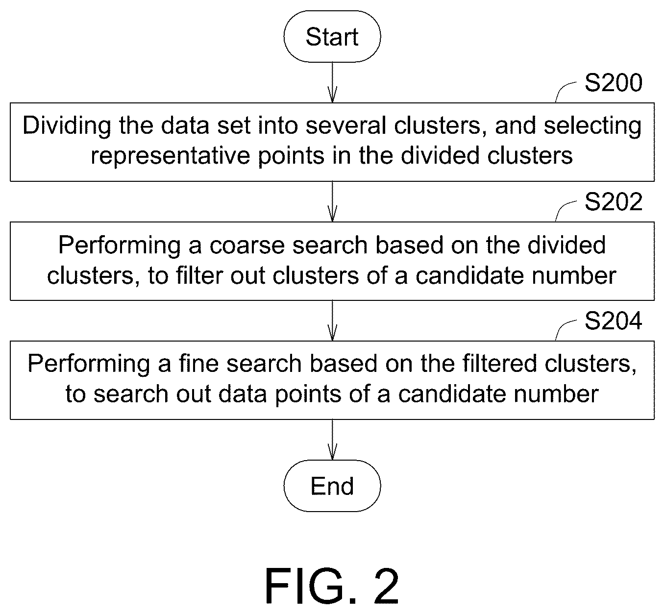 Patent US12314261 Figure 5 – Filtered search method