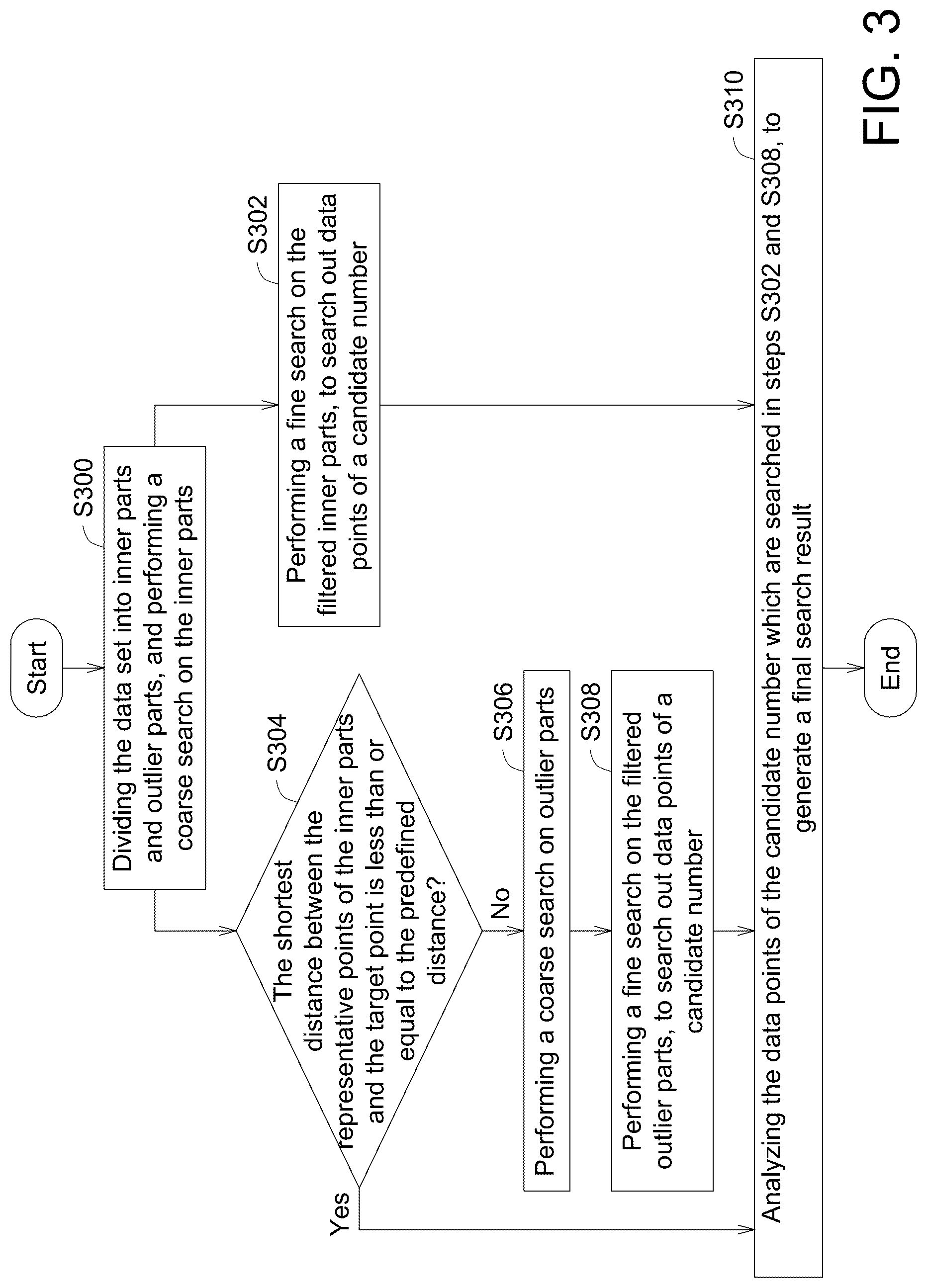 Patent US12314261 Figure 6 – Filtered search method
