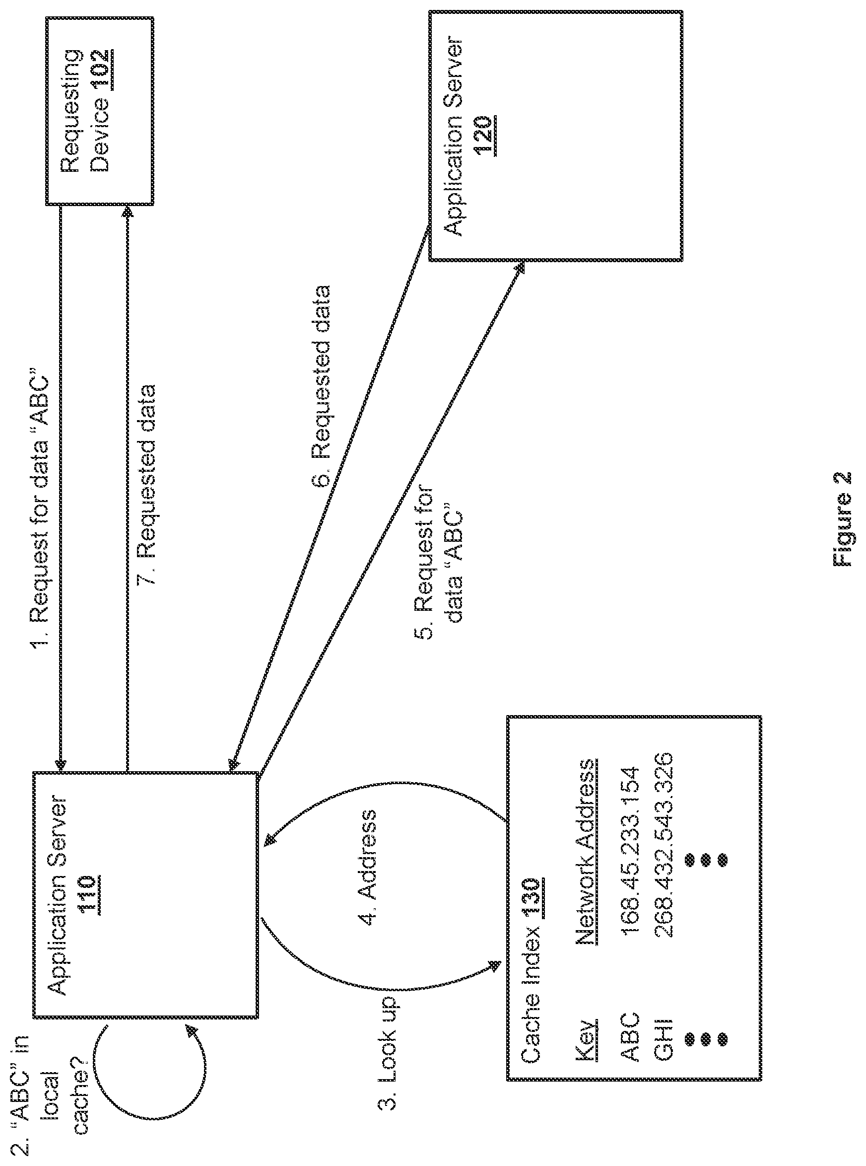 Patent US12314262 Figure 2 – Configuration-aware micro-database caches