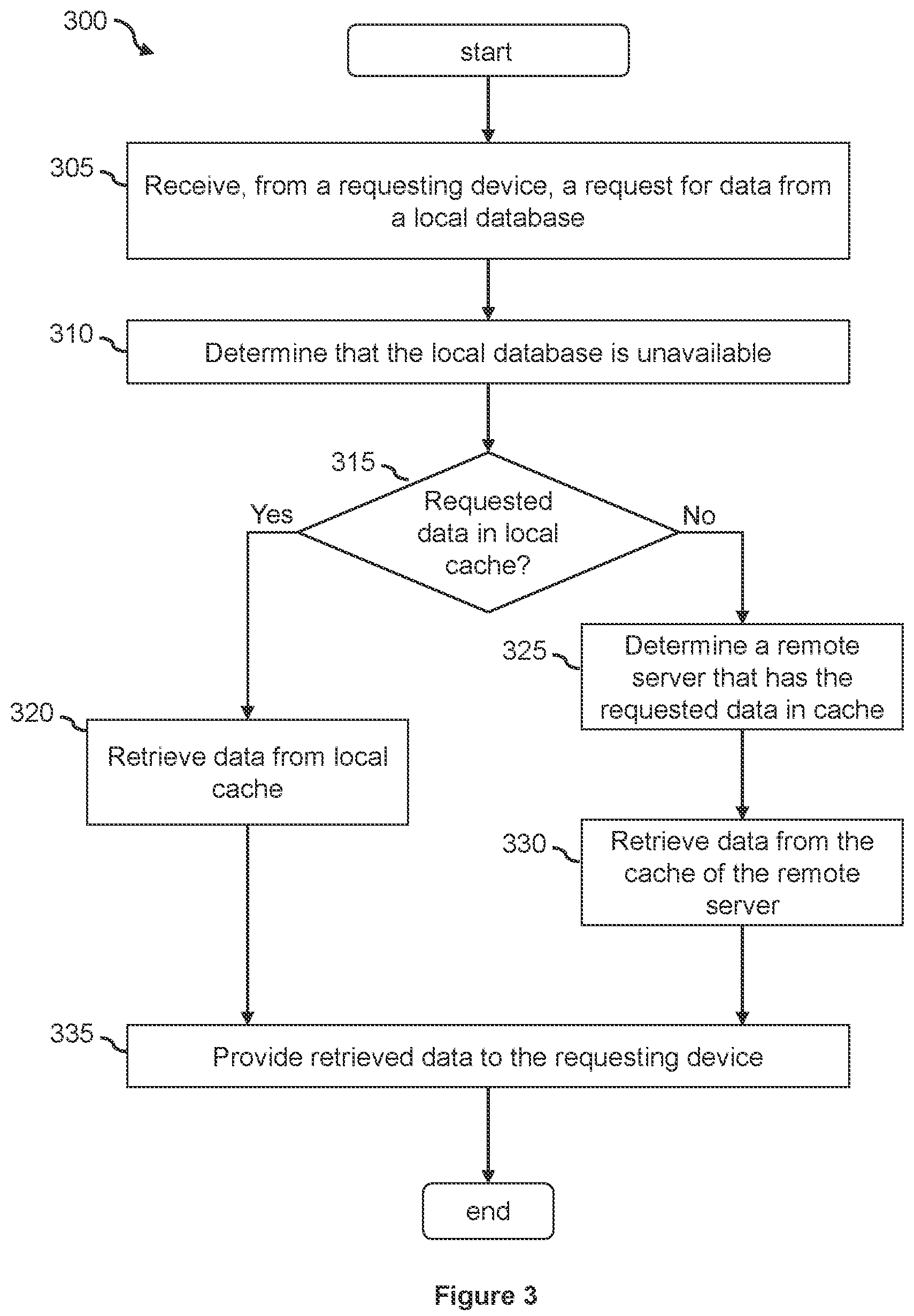 Patent US12314262 Figure 3 – Configuration-aware micro-database caches