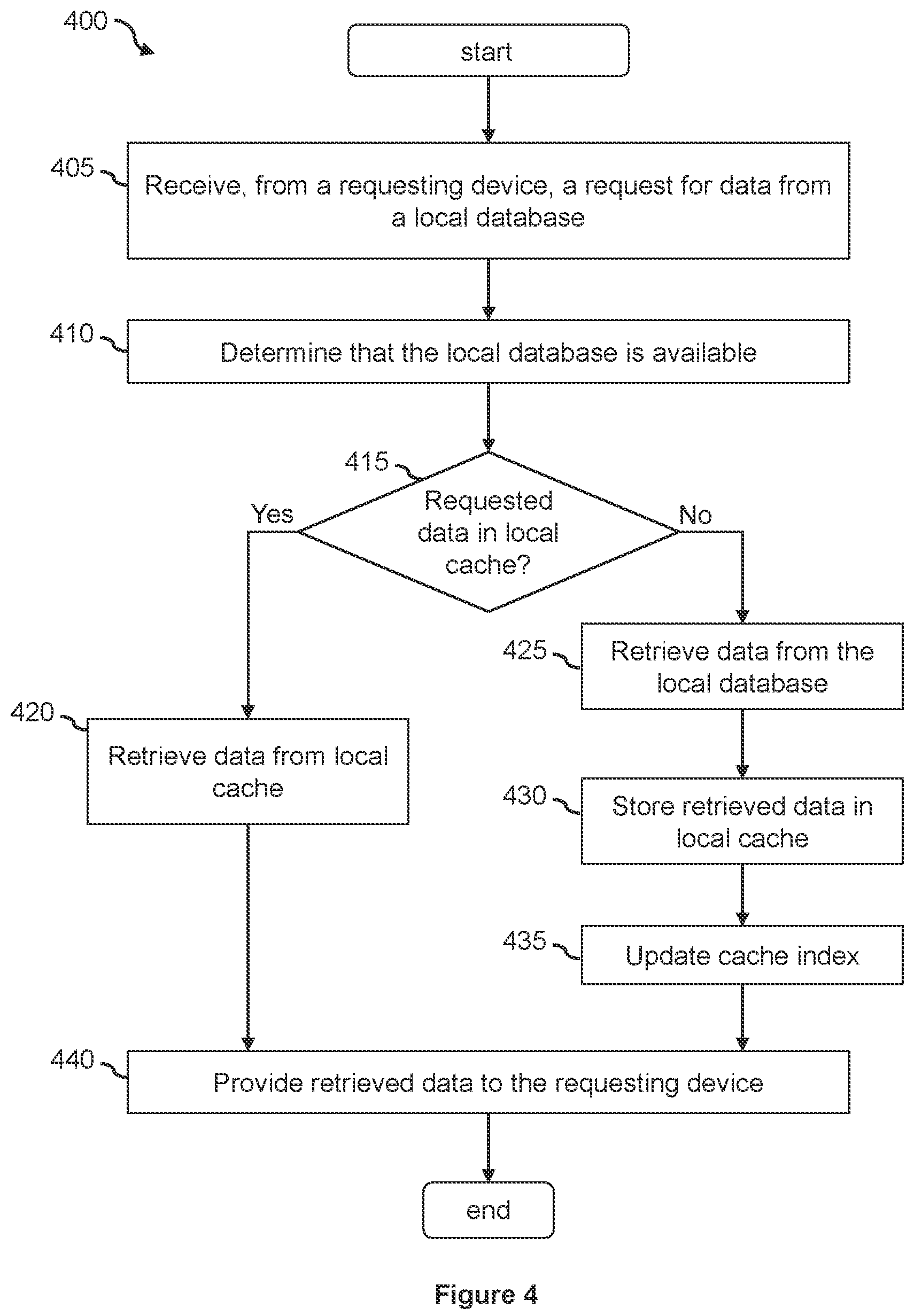 Patent US12314262 Figure 4 – Configuration-aware micro-database caches