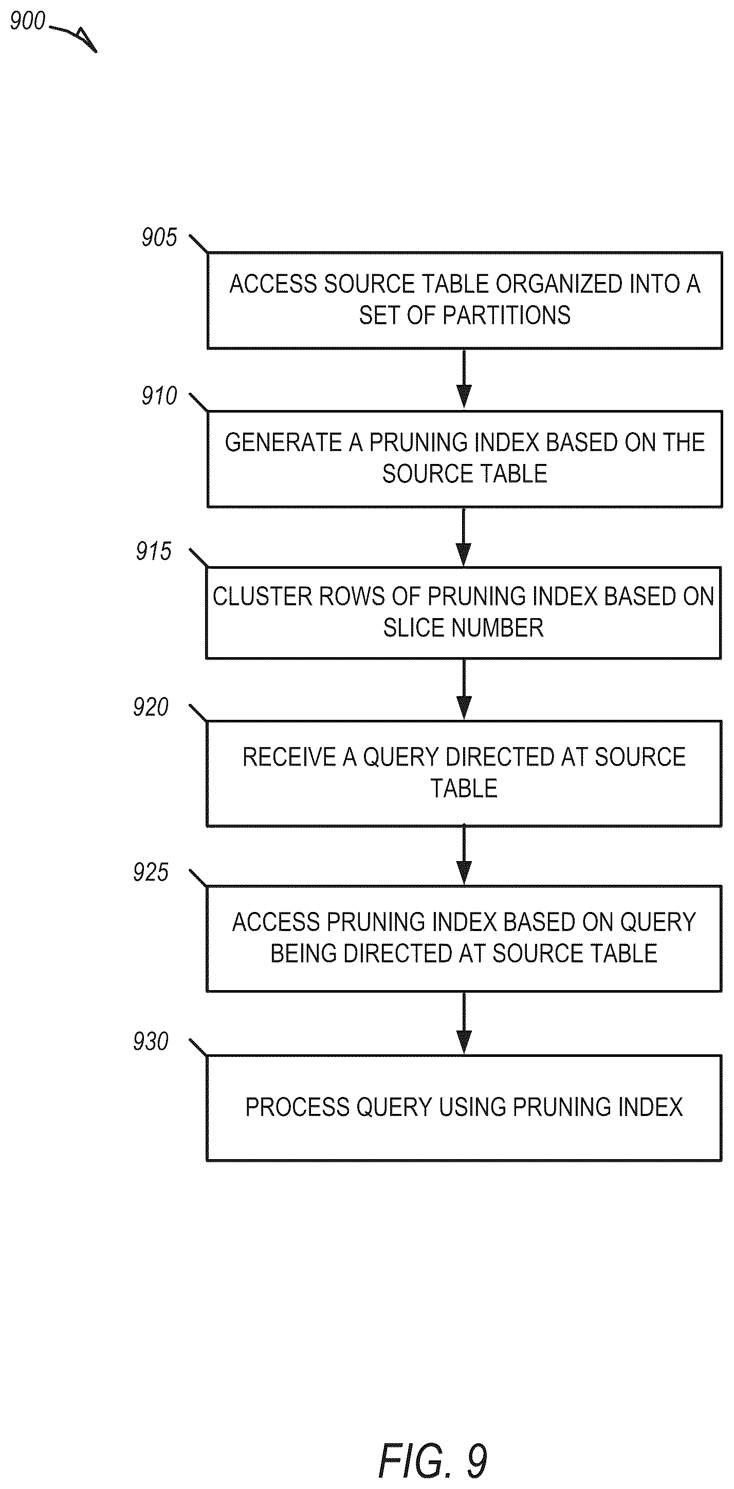 Patent US12314263 Figure 9 – Indexed geospatial search