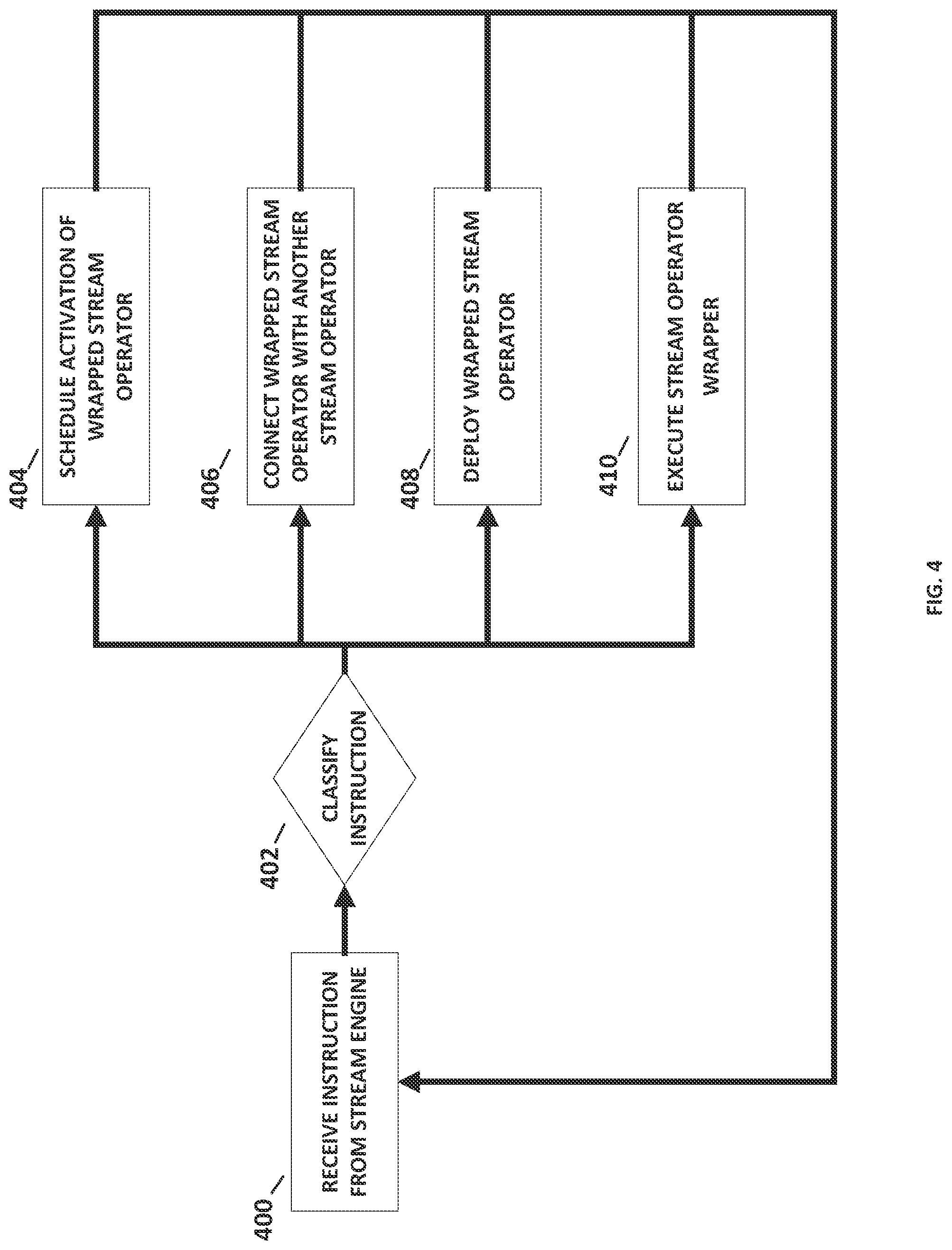 Patent US12314264 Figure 4 – System for embedding stream processing execution in a database